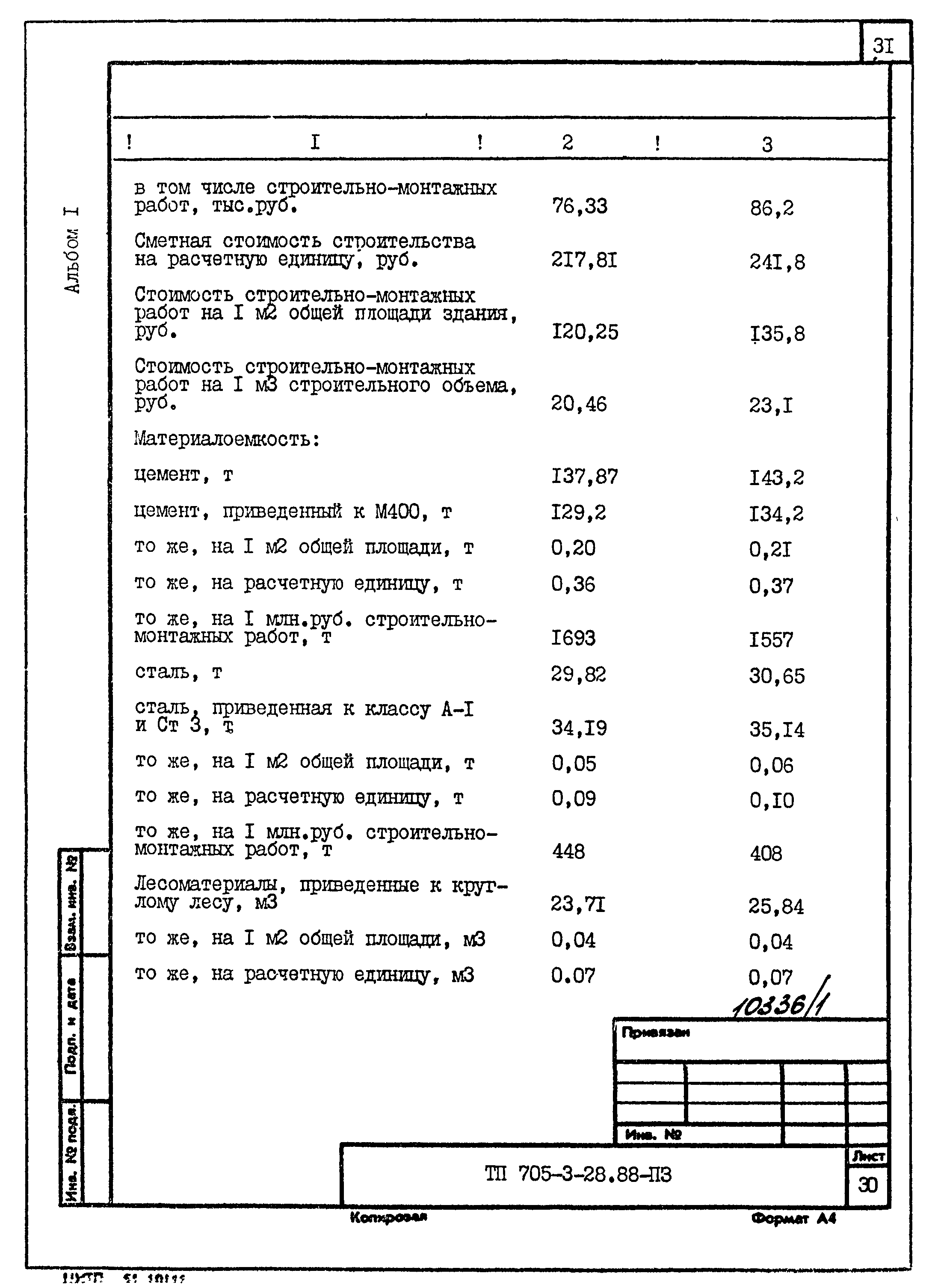Типовой проект 705-3-28.88