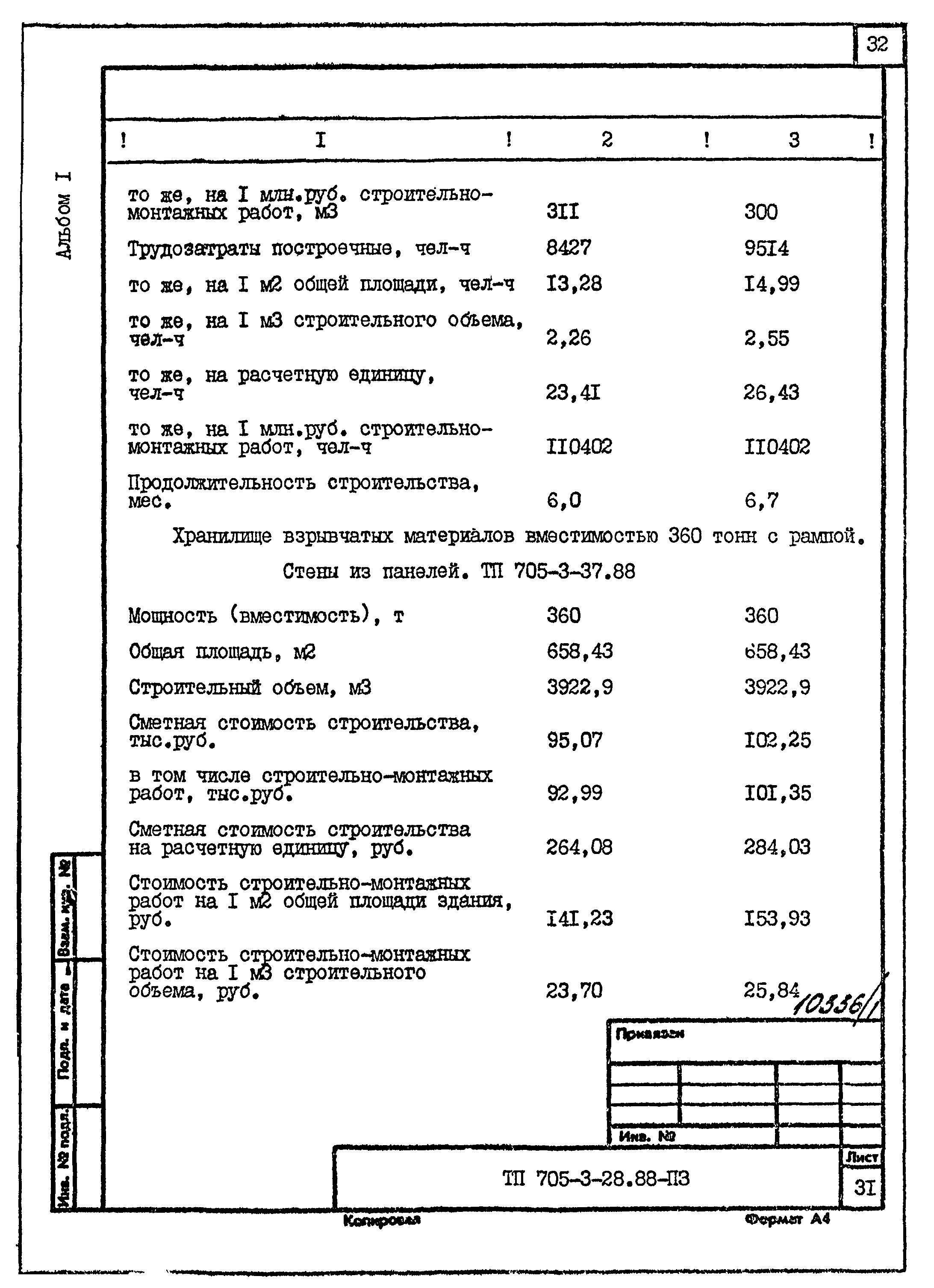 Типовой проект 705-3-28.88