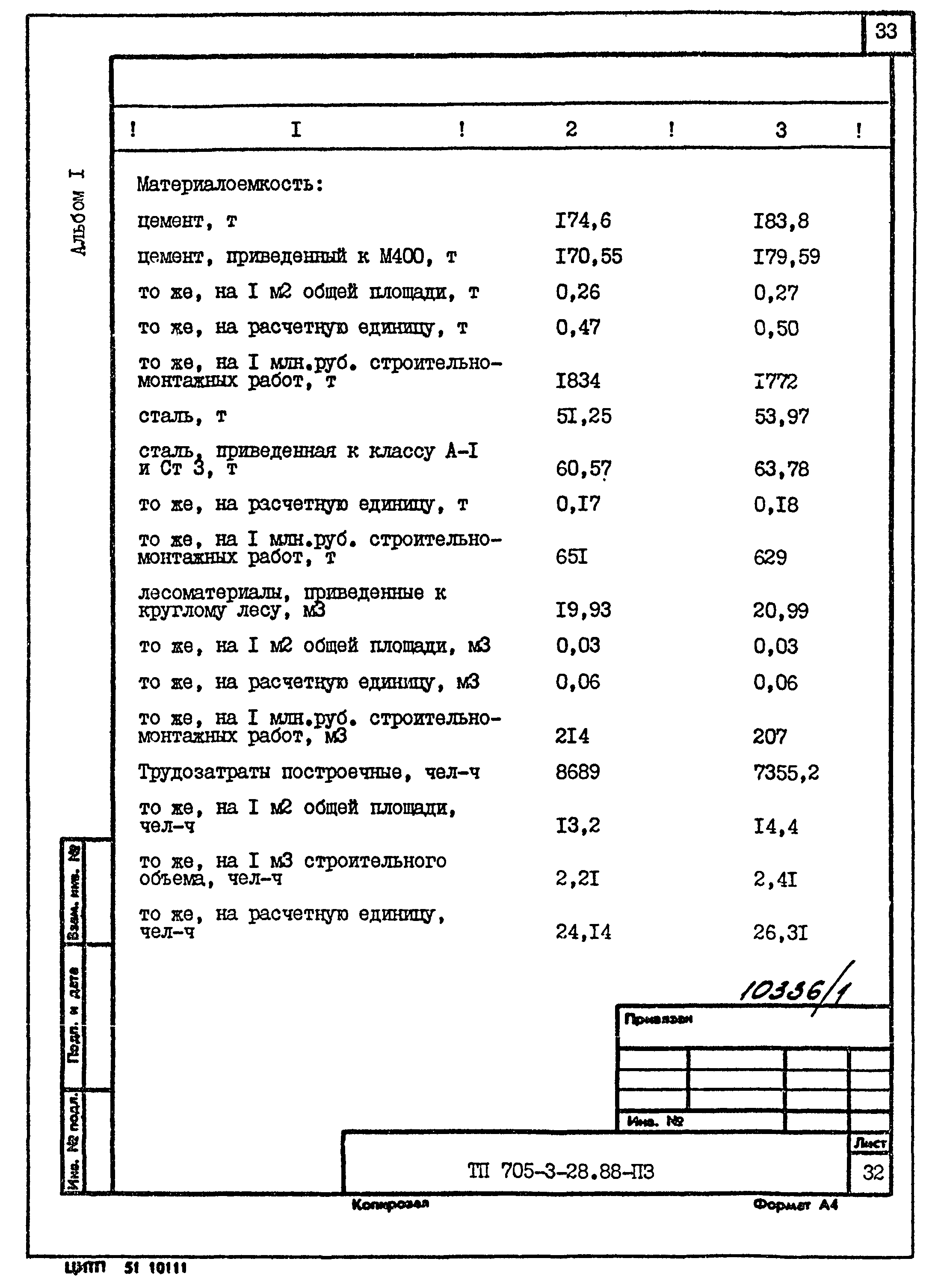 Типовой проект 705-3-28.88