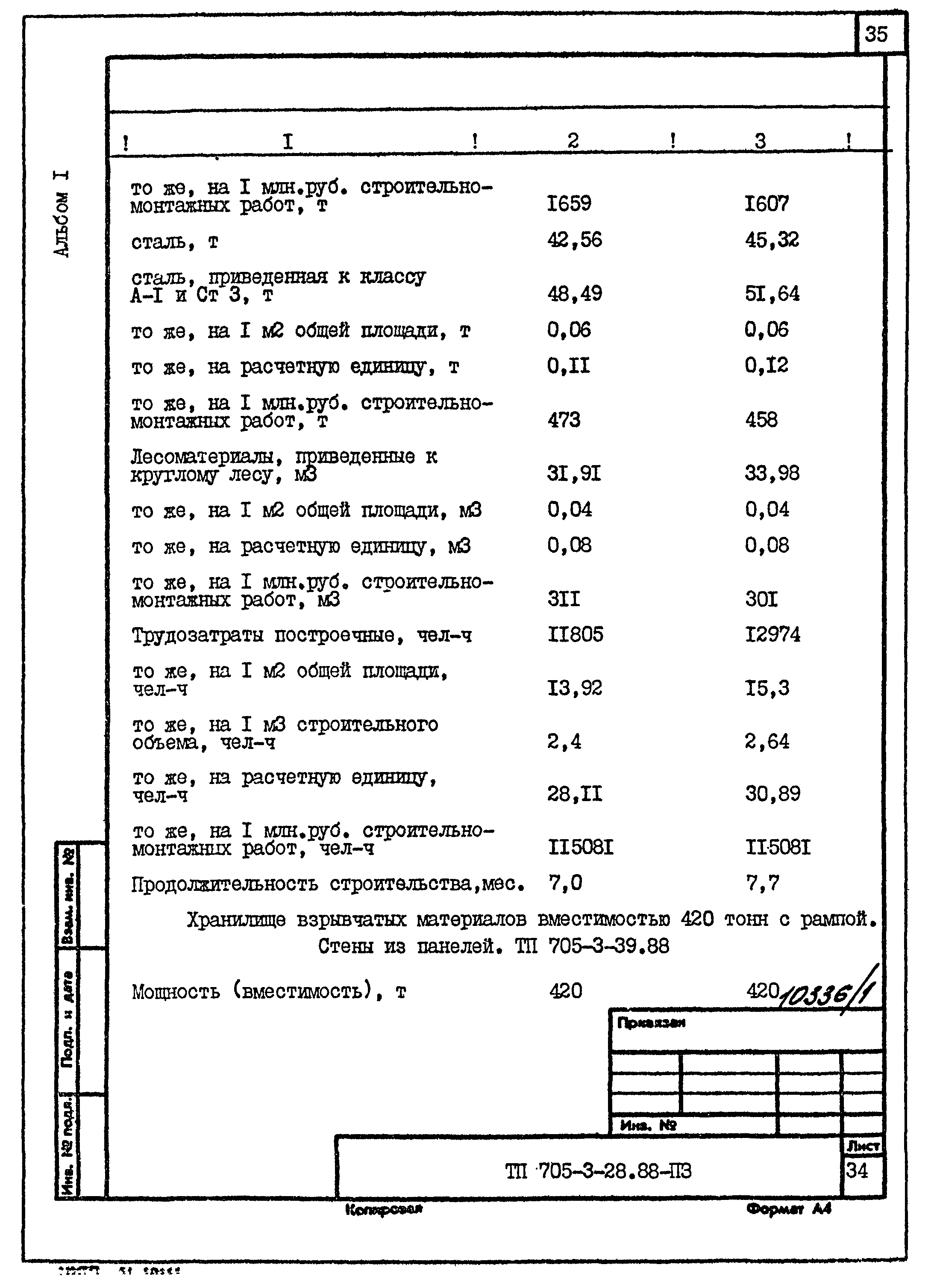Типовой проект 705-3-28.88