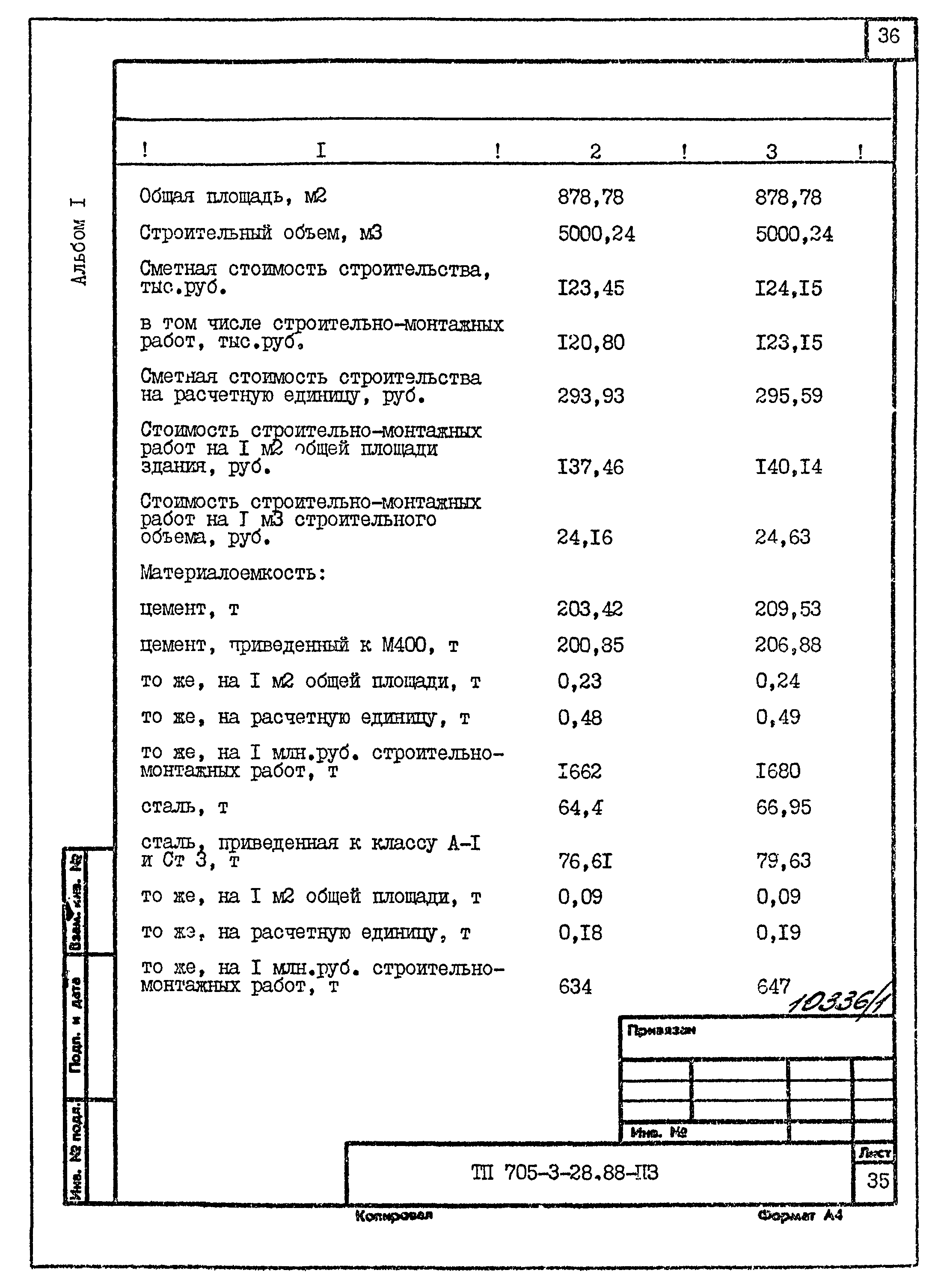 Типовой проект 705-3-28.88