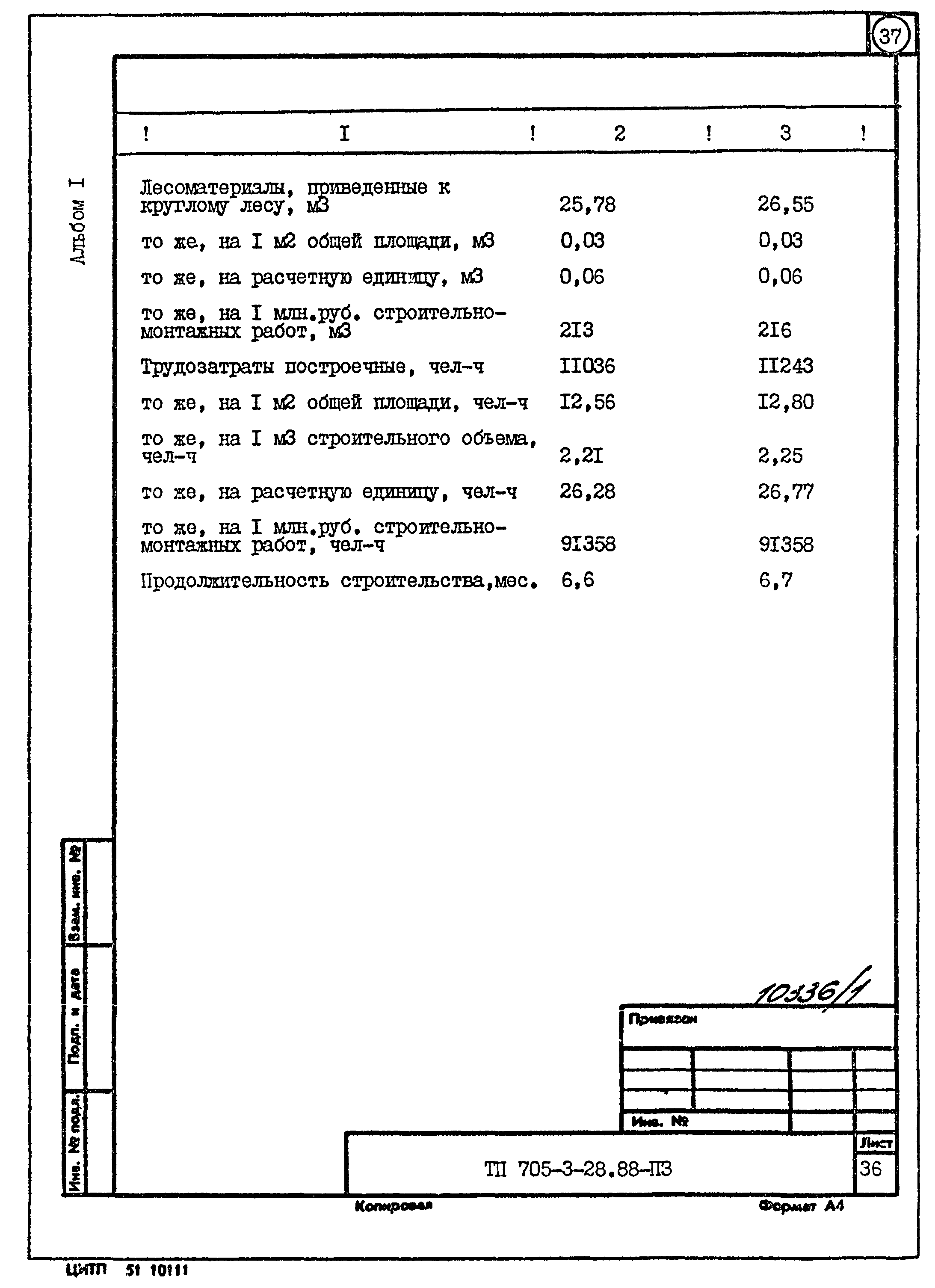 Типовой проект 705-3-28.88