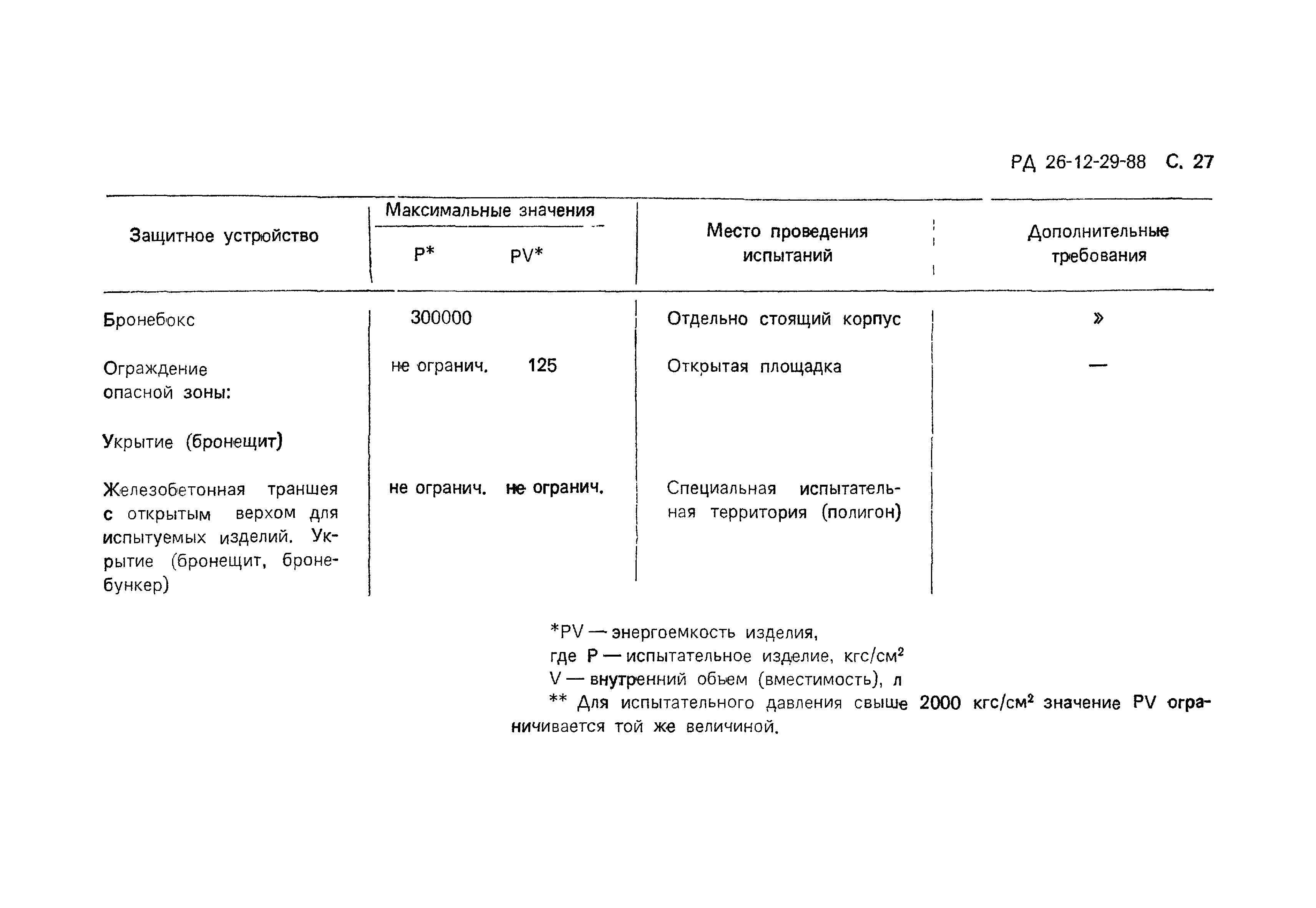 РД 26-12-29-88