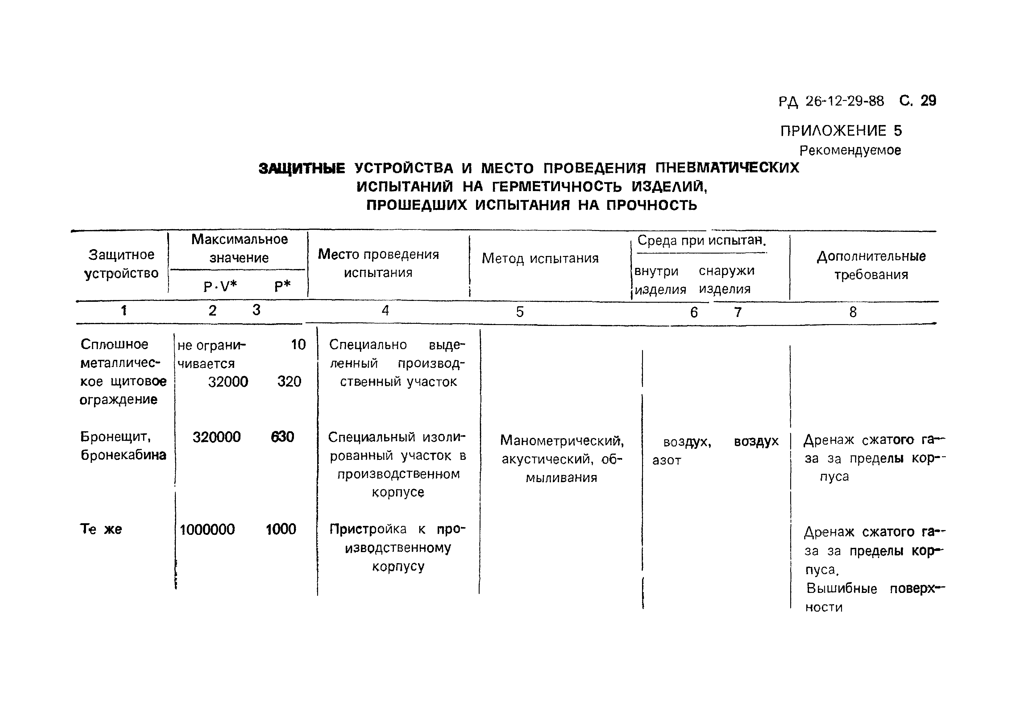 РД 26-12-29-88