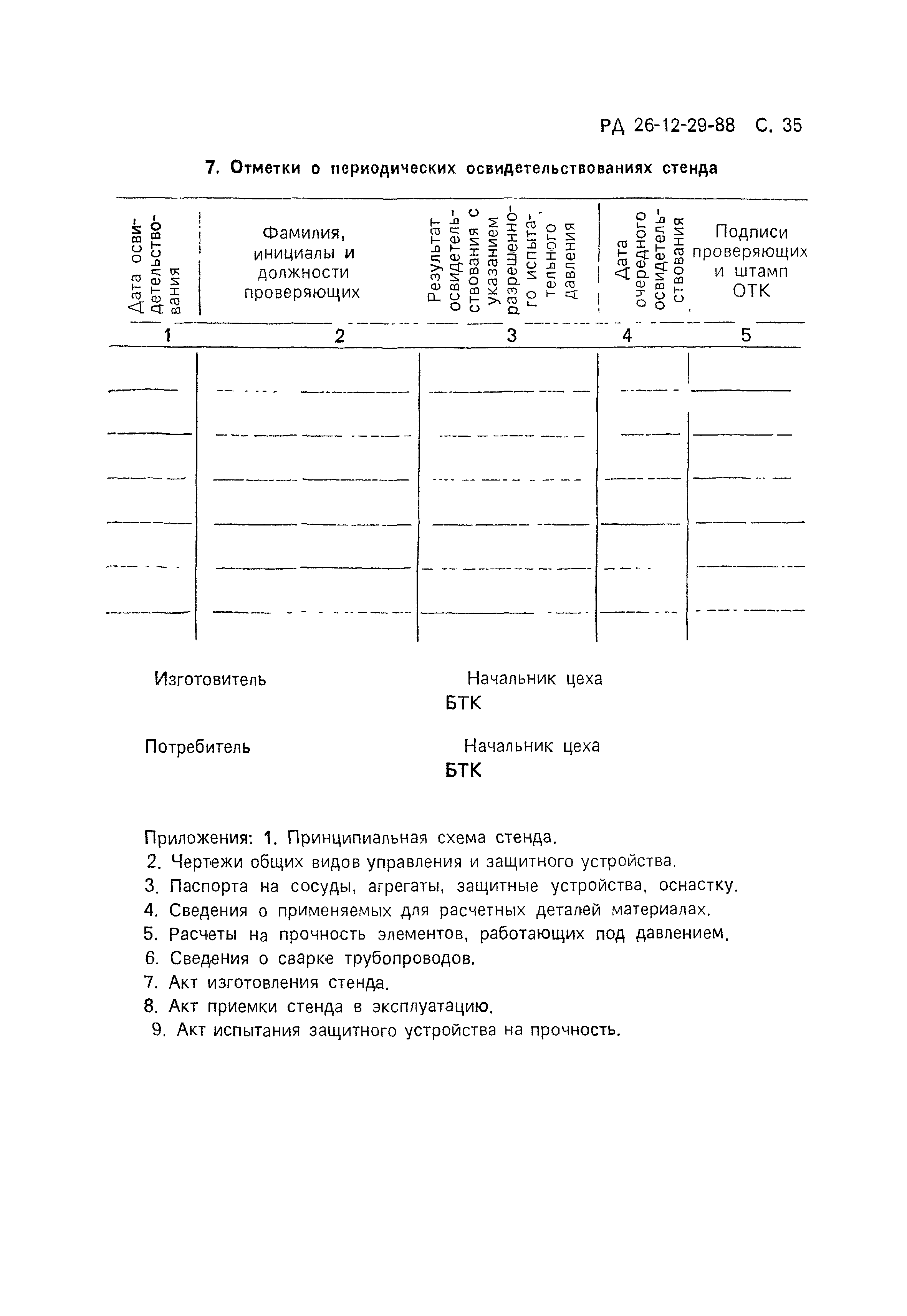 РД 26-12-29-88