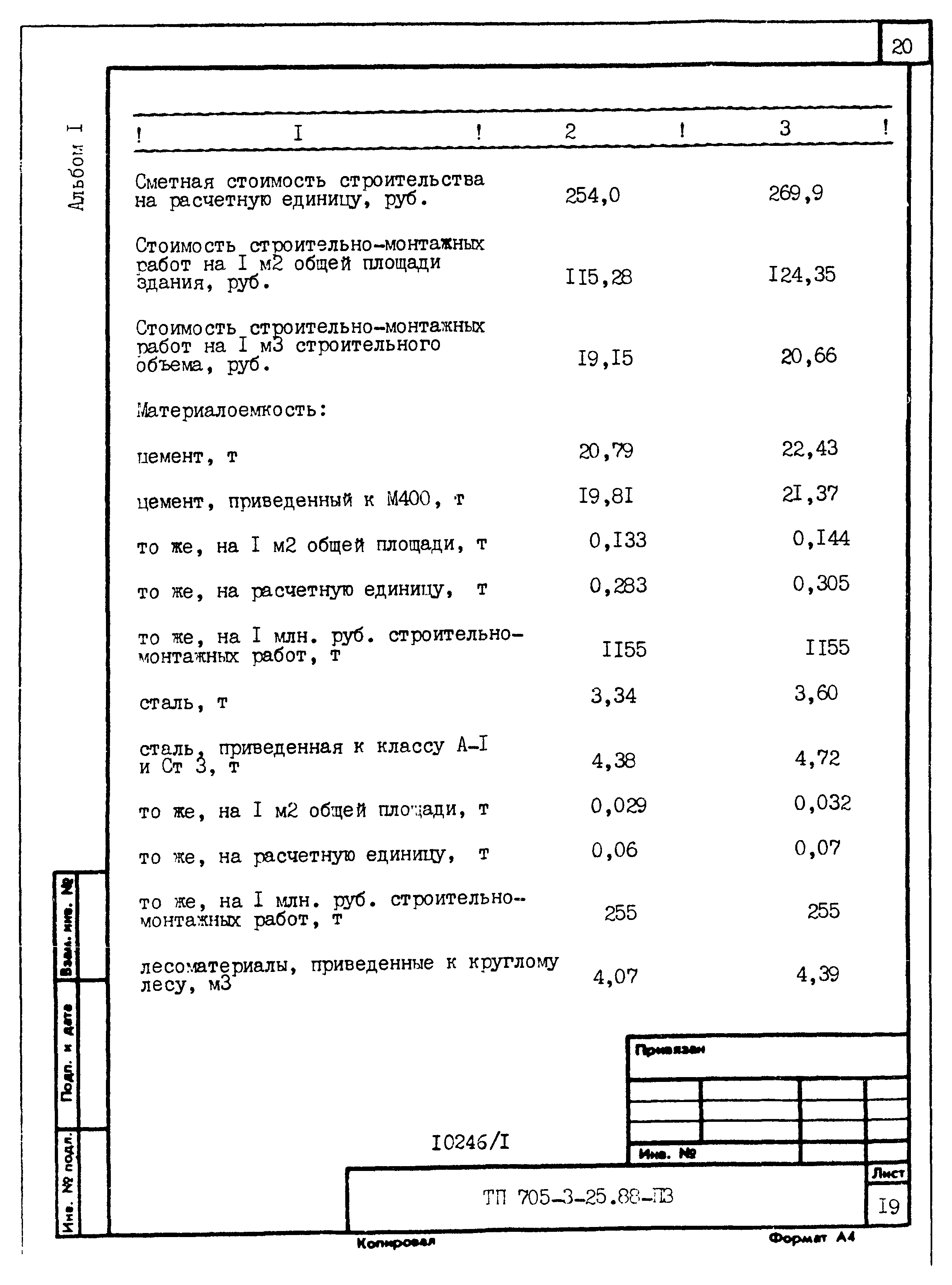 Типовой проект 705-3-26.88