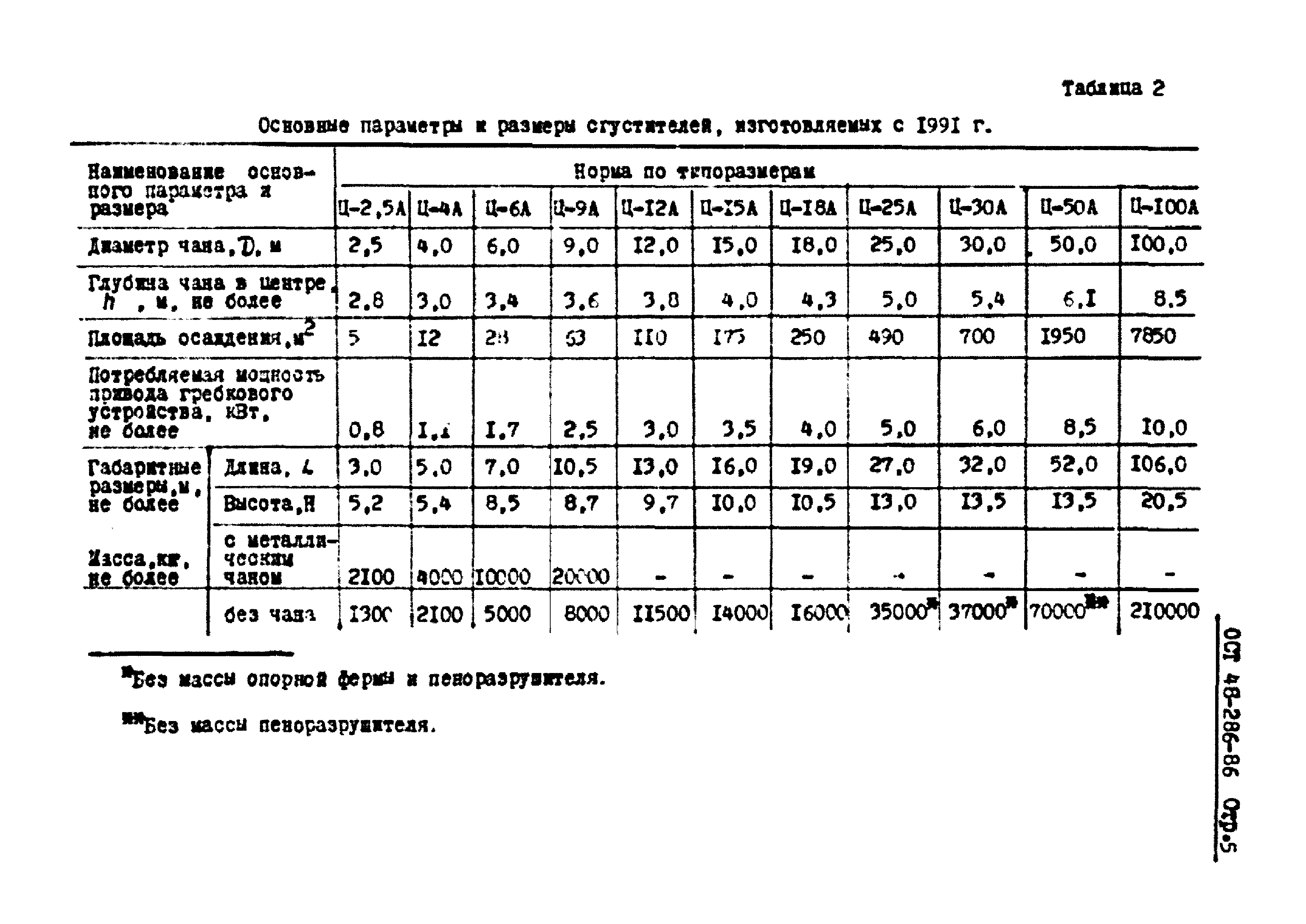 ОСТ 48-286-86