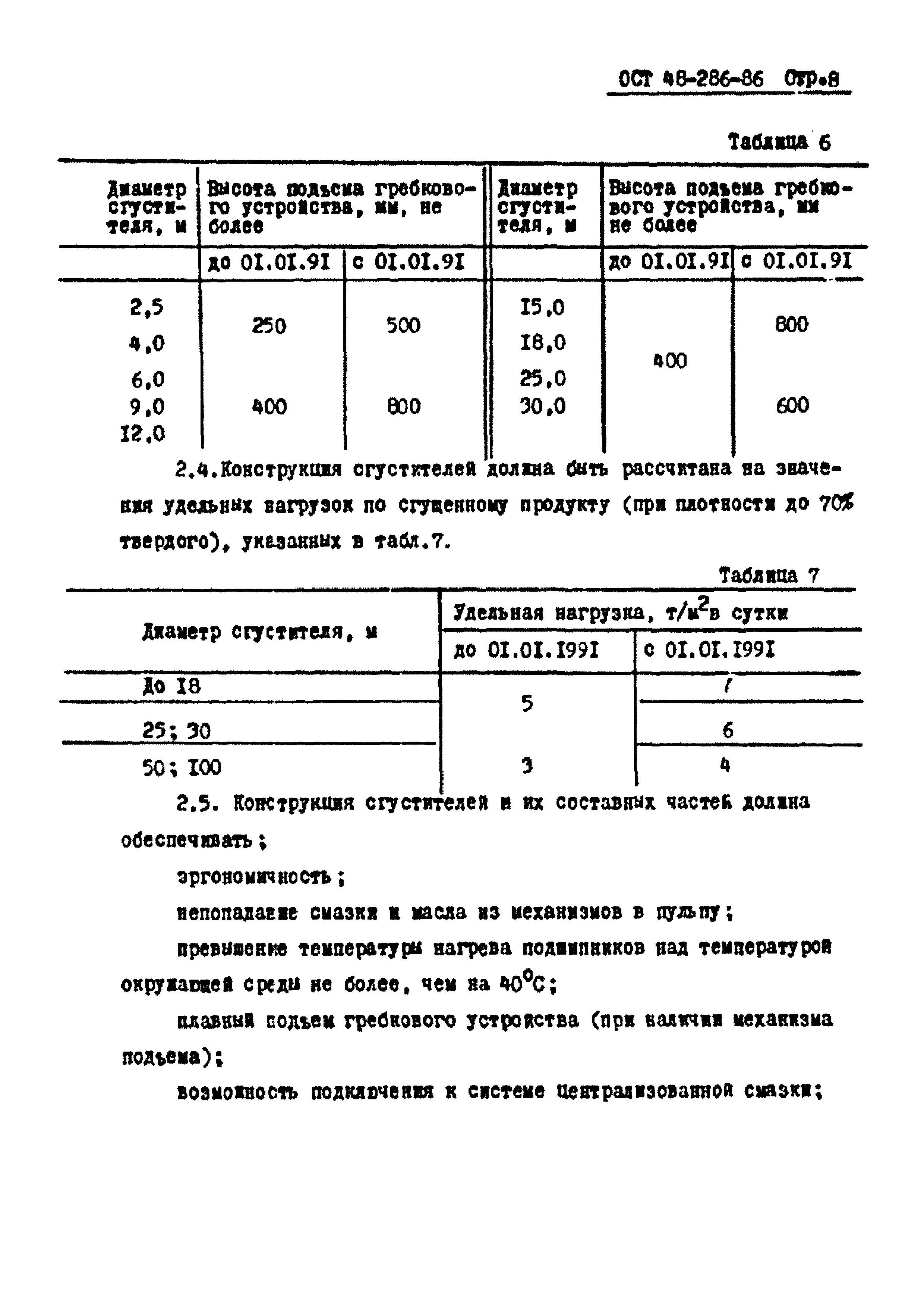 ОСТ 48-286-86