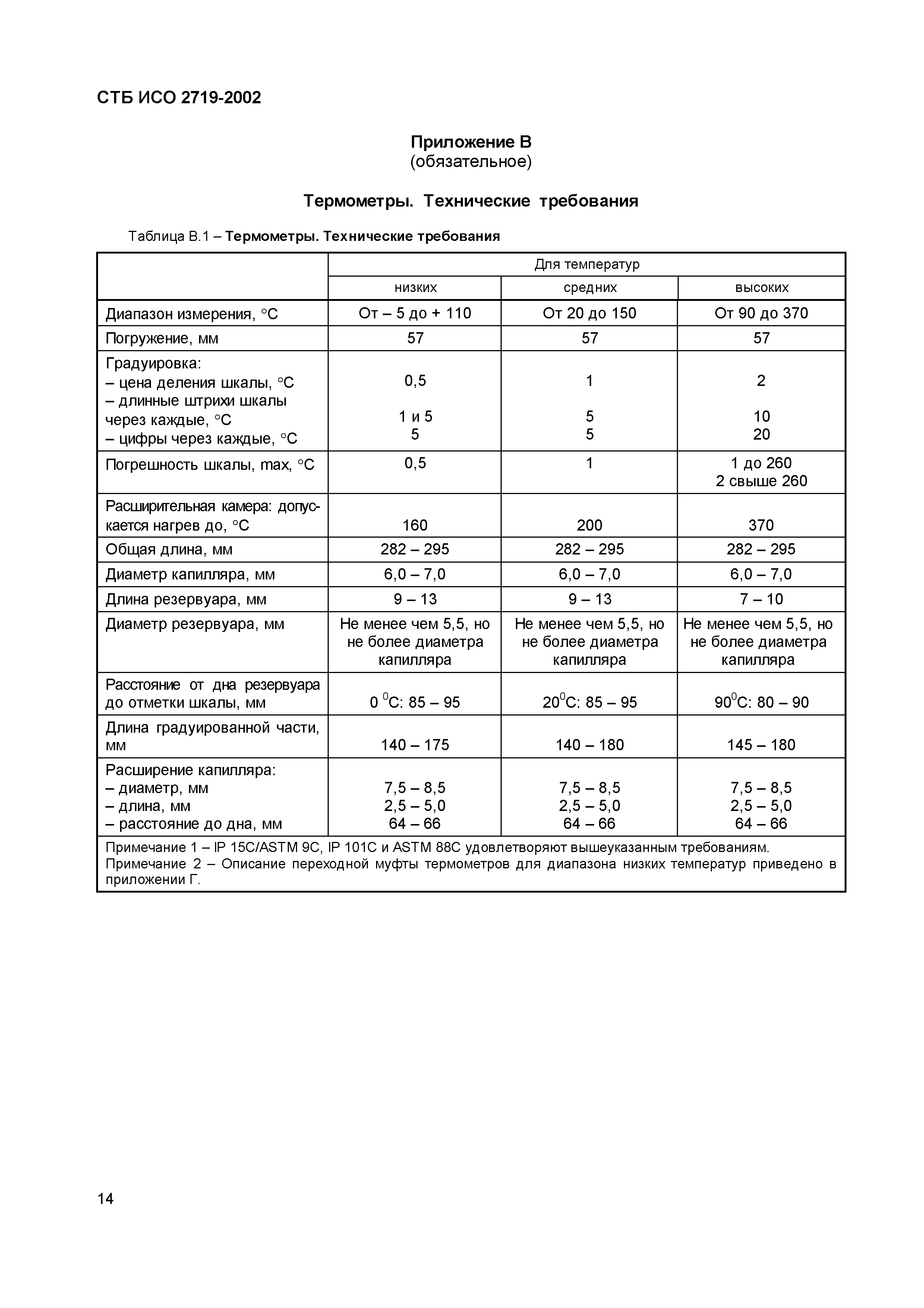 СТБ ИСО 2719-2002