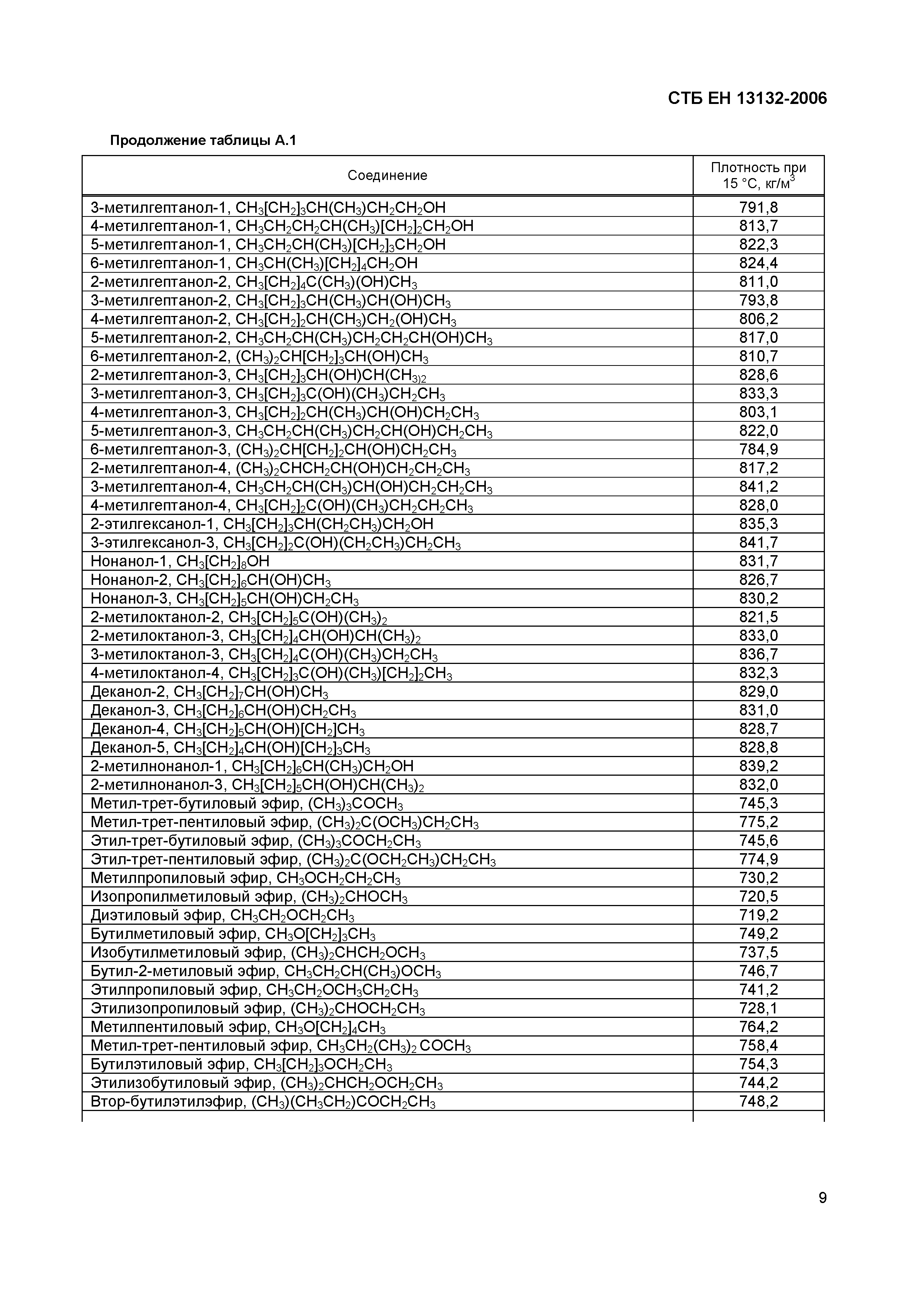 СТБ ЕН 13132-2006