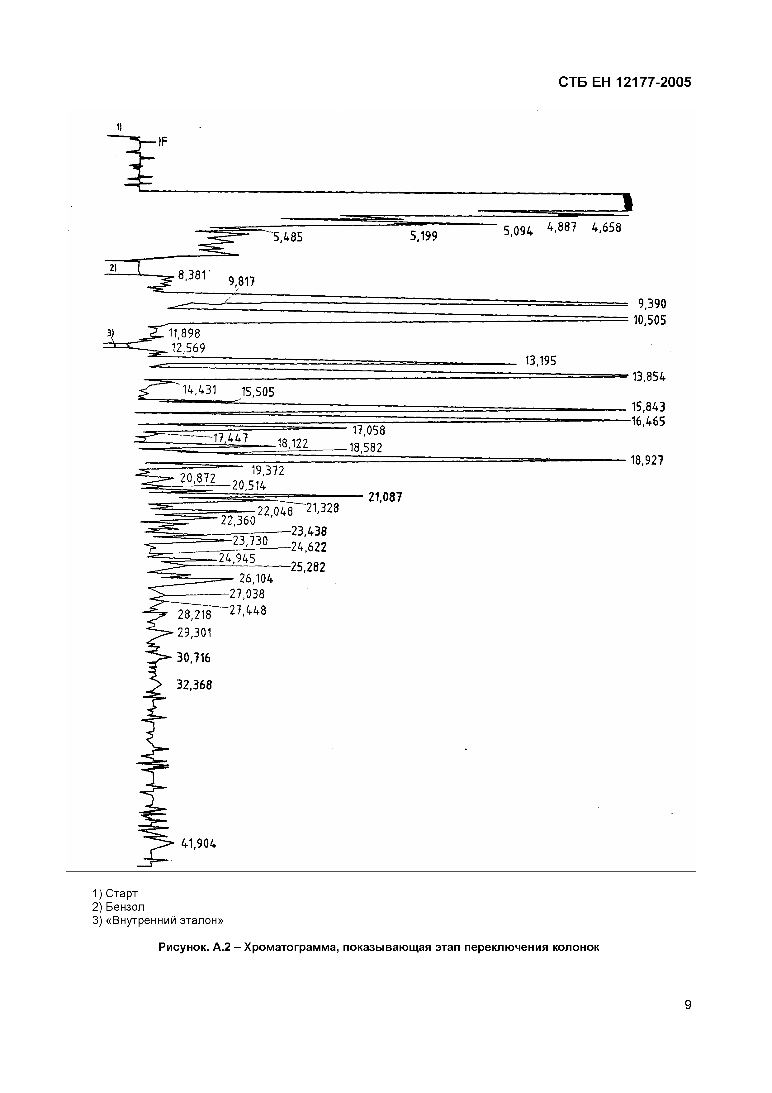 СТБ ЕН 12177-2005