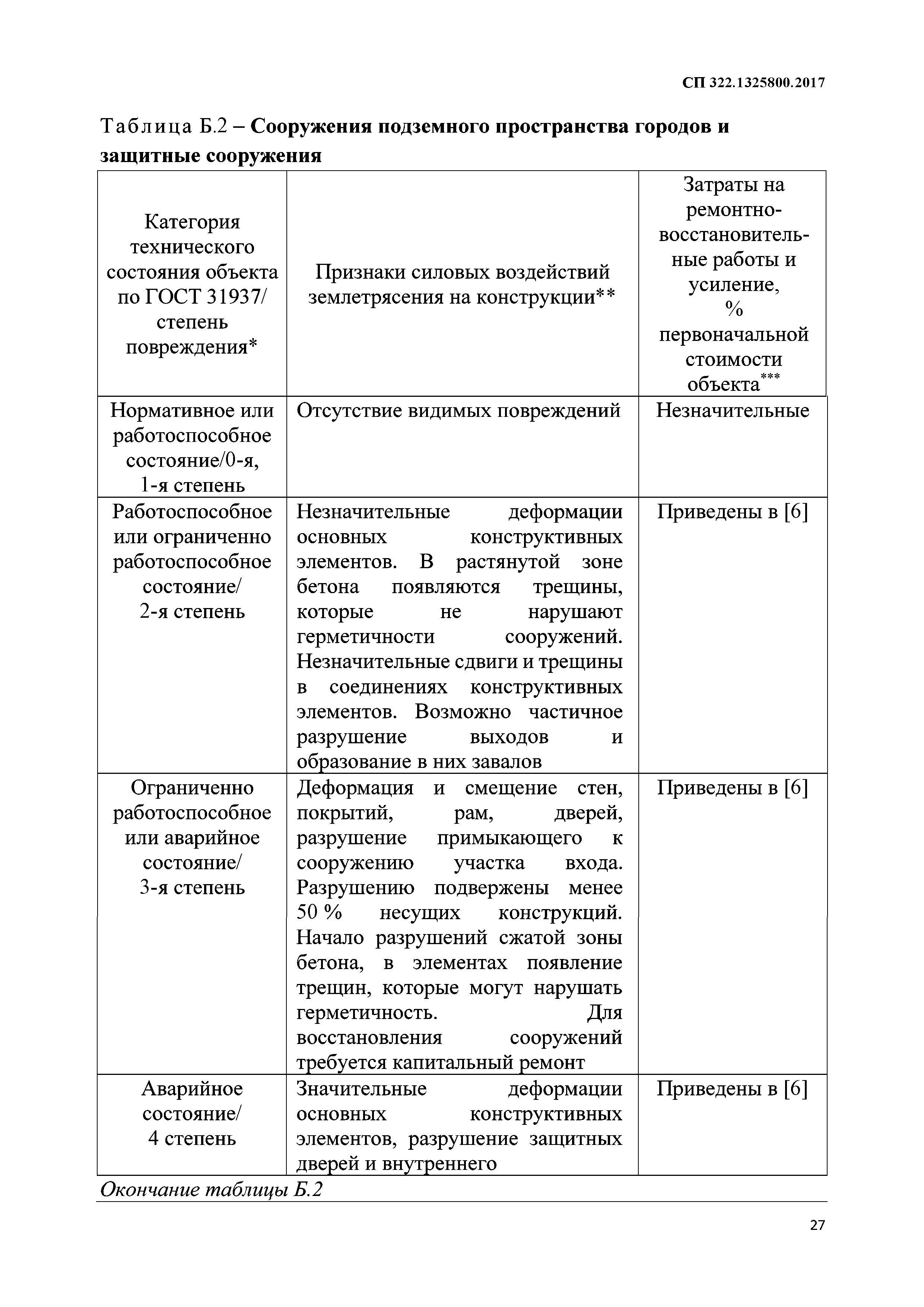 СП 322.1325800.2017