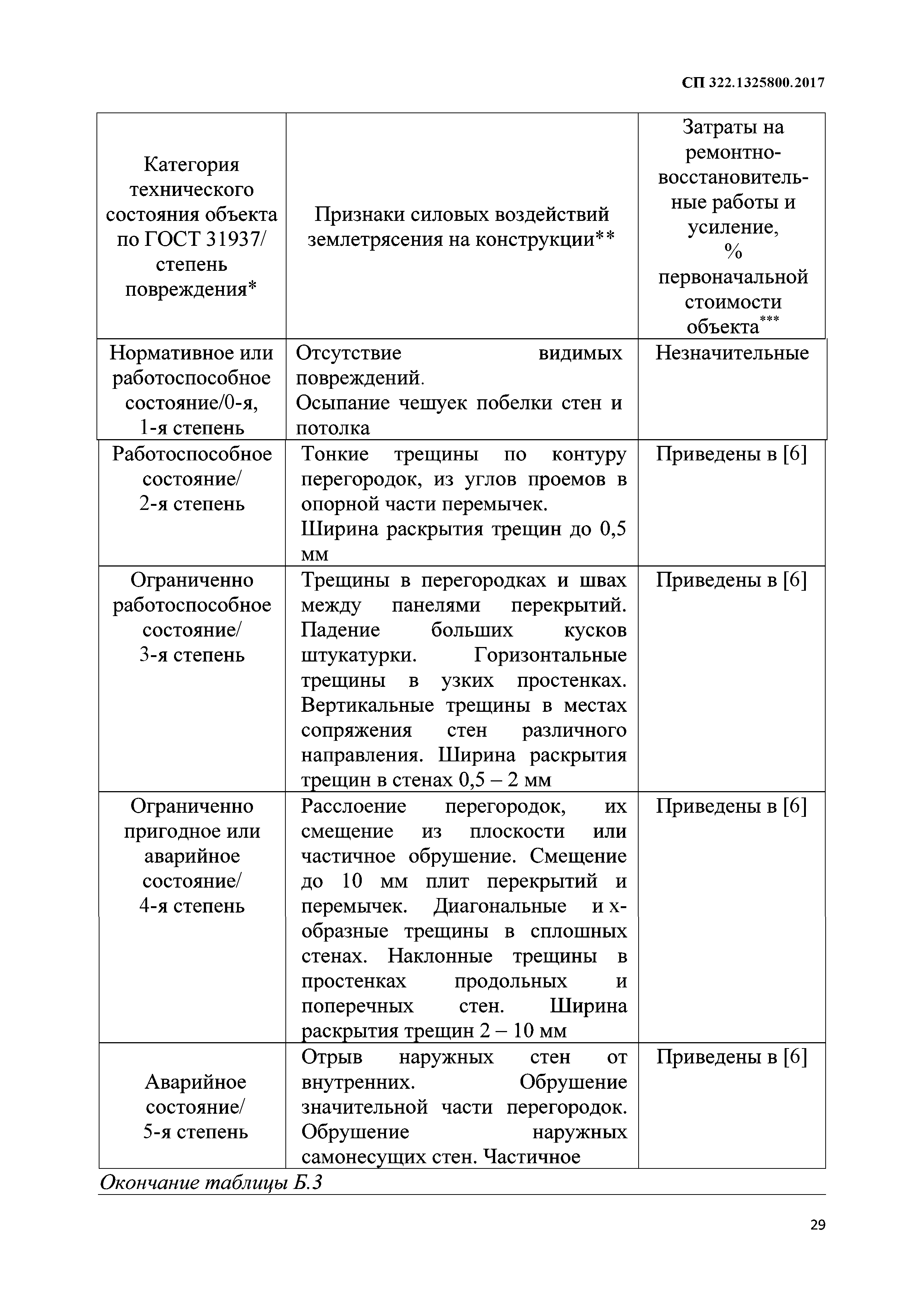 СП 322.1325800.2017