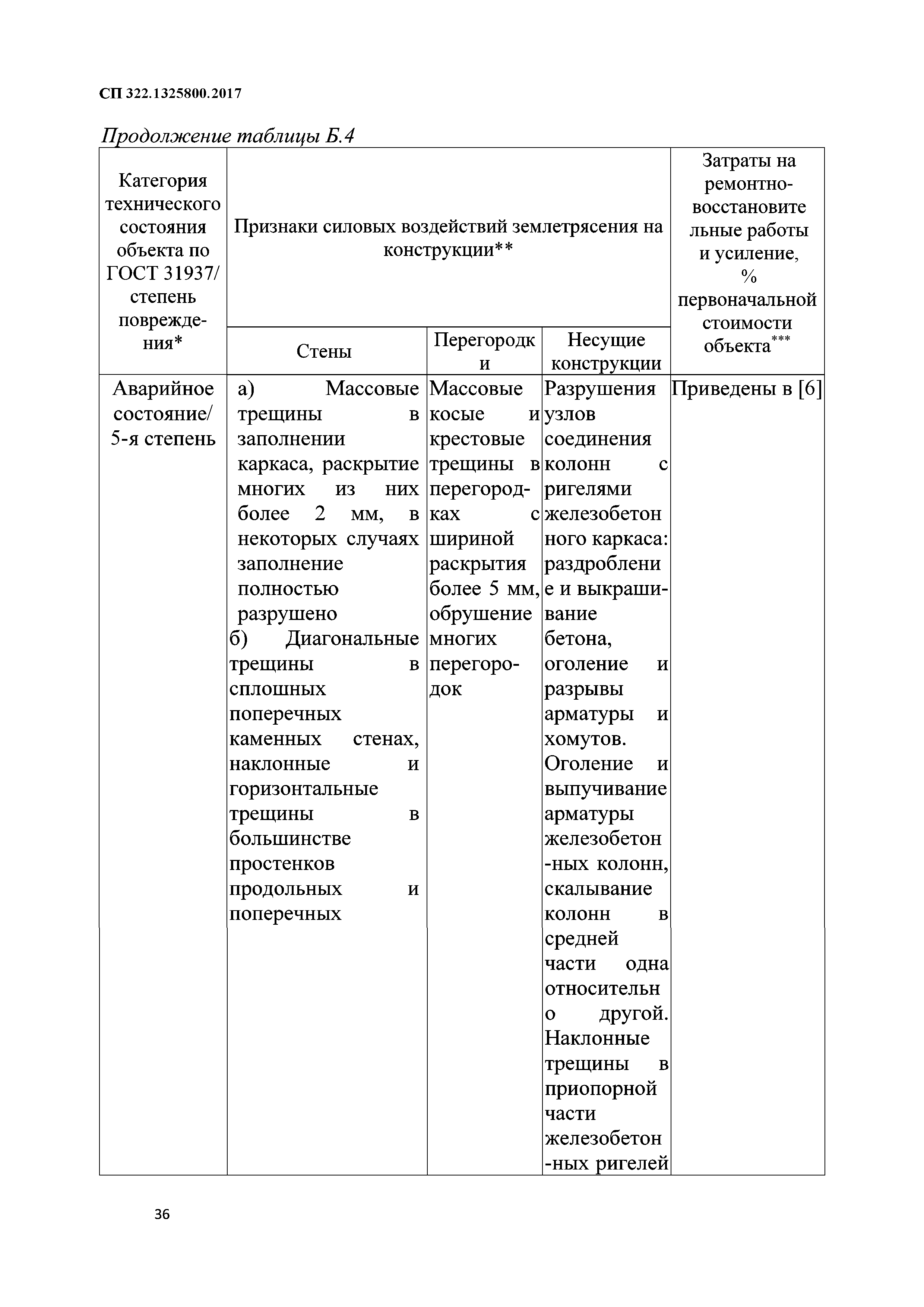 СП 322.1325800.2017