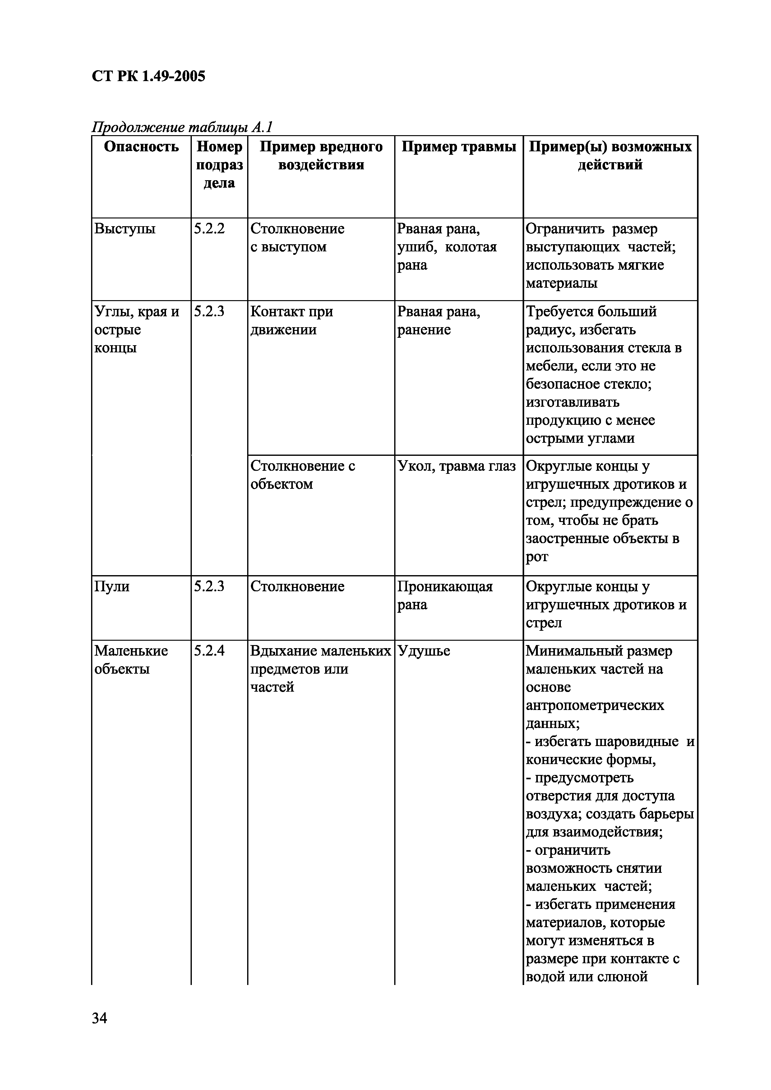 СТ РК 1.49-2005