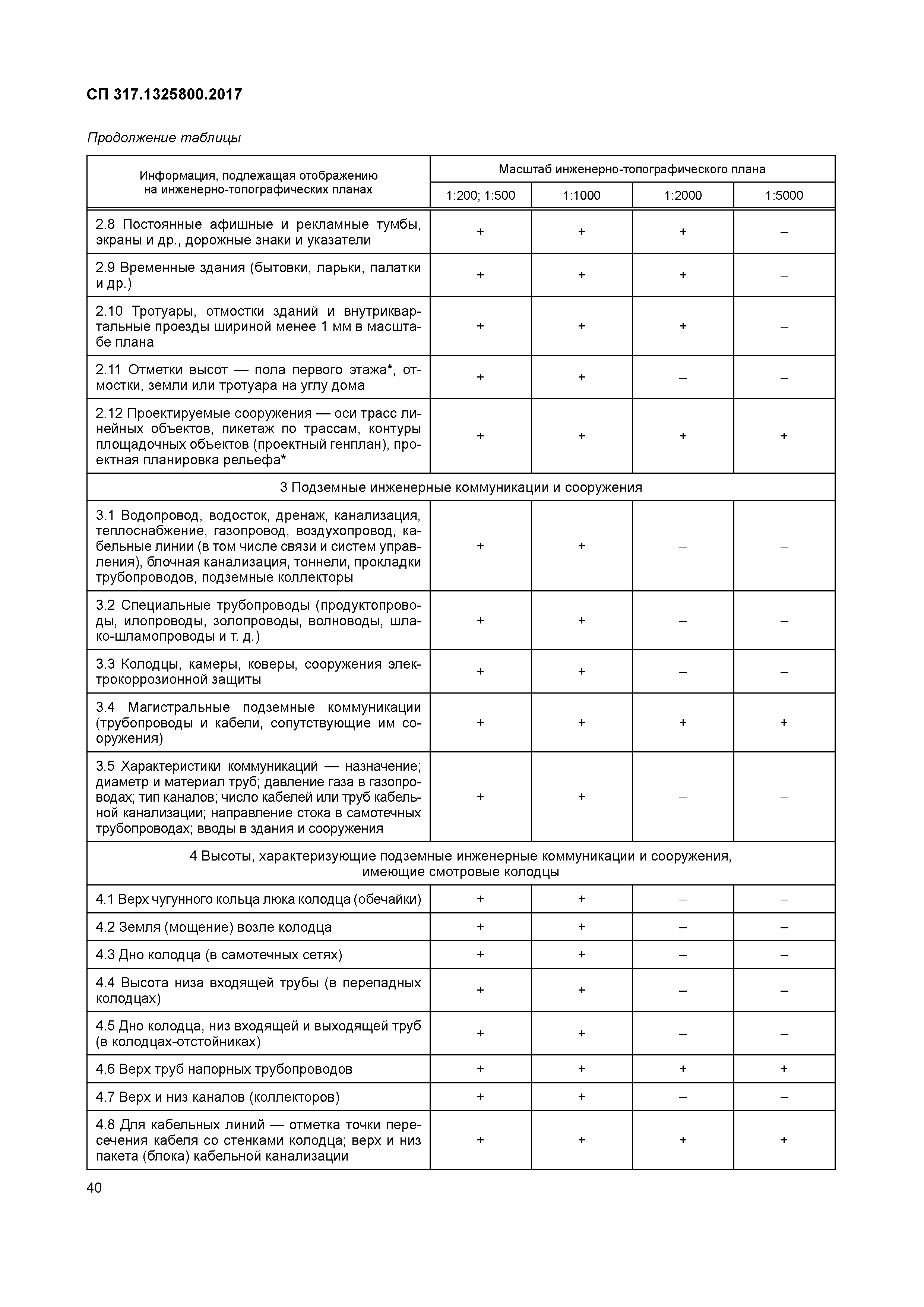 СП 317.1325800.2017