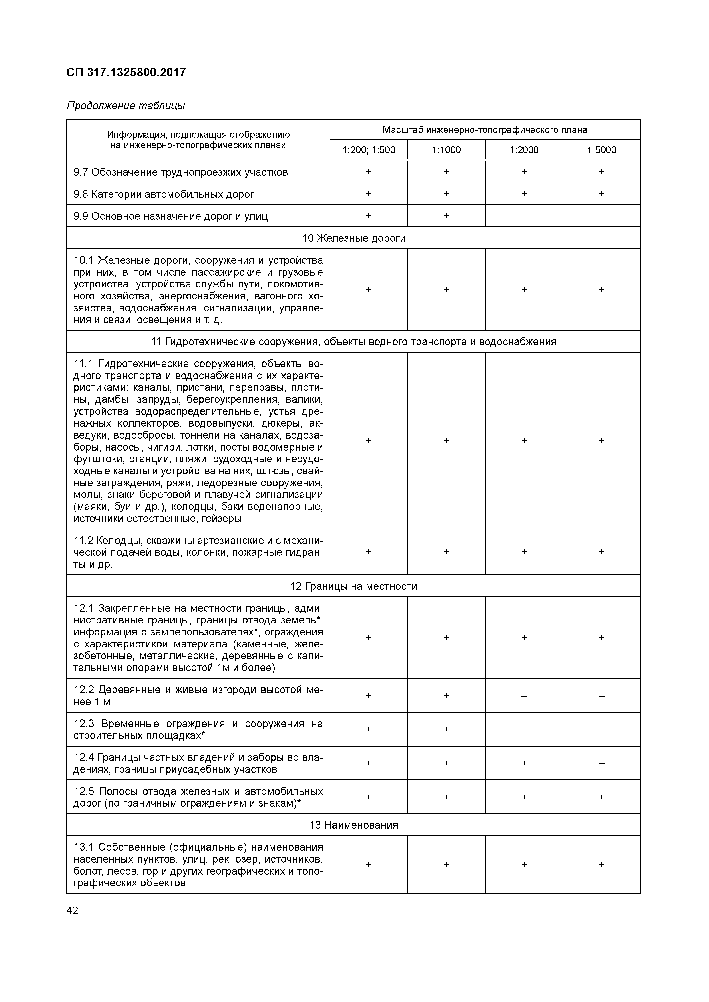 СП 317.1325800.2017