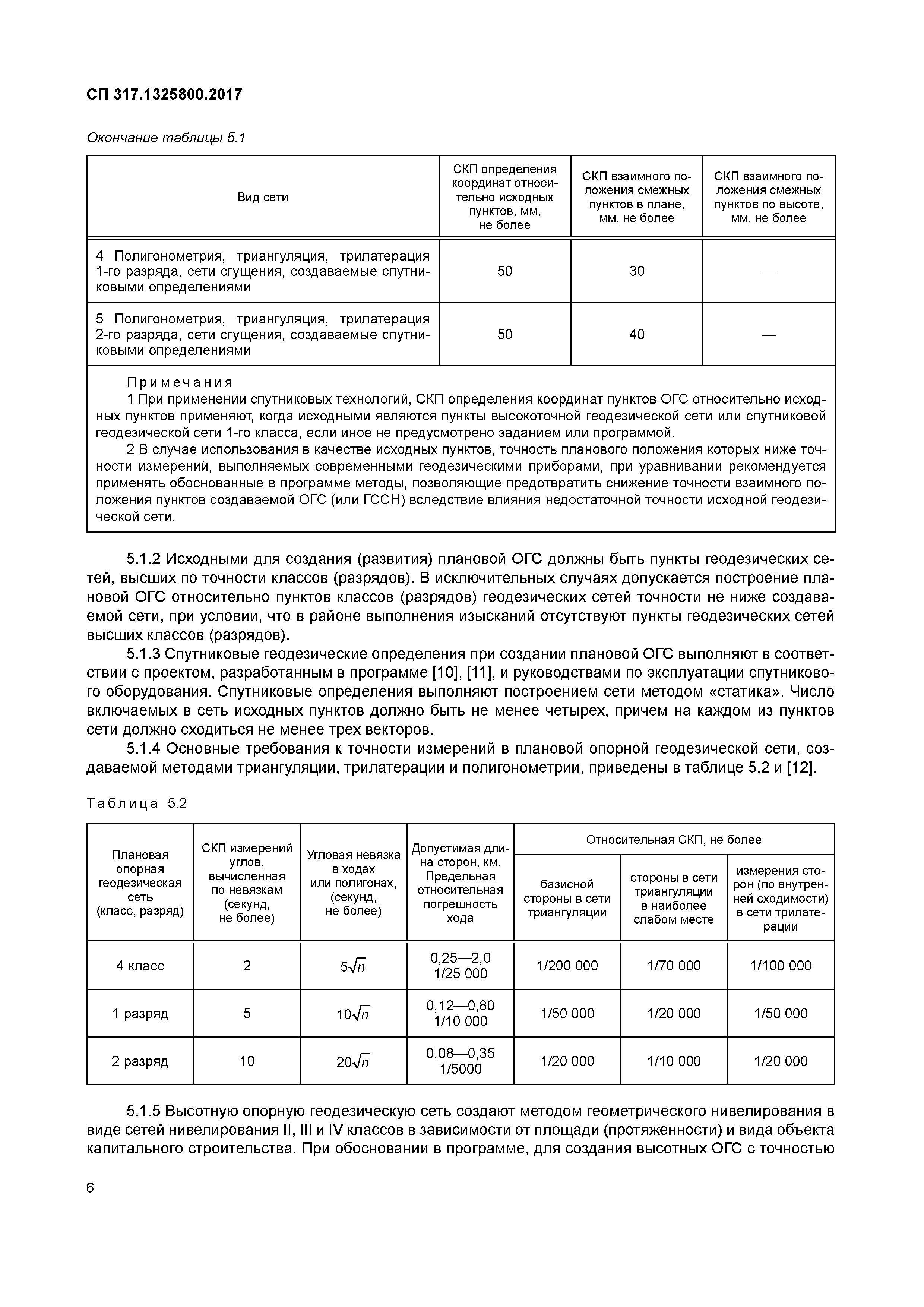 СП 317.1325800.2017