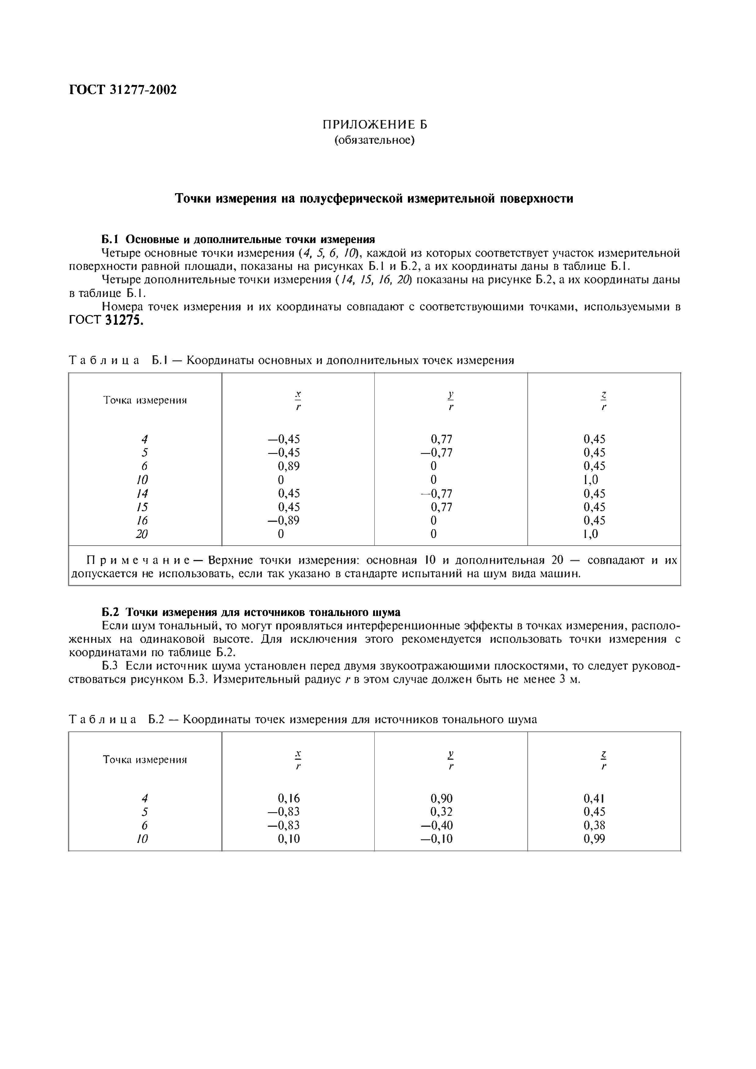 ГОСТ 31277-2002