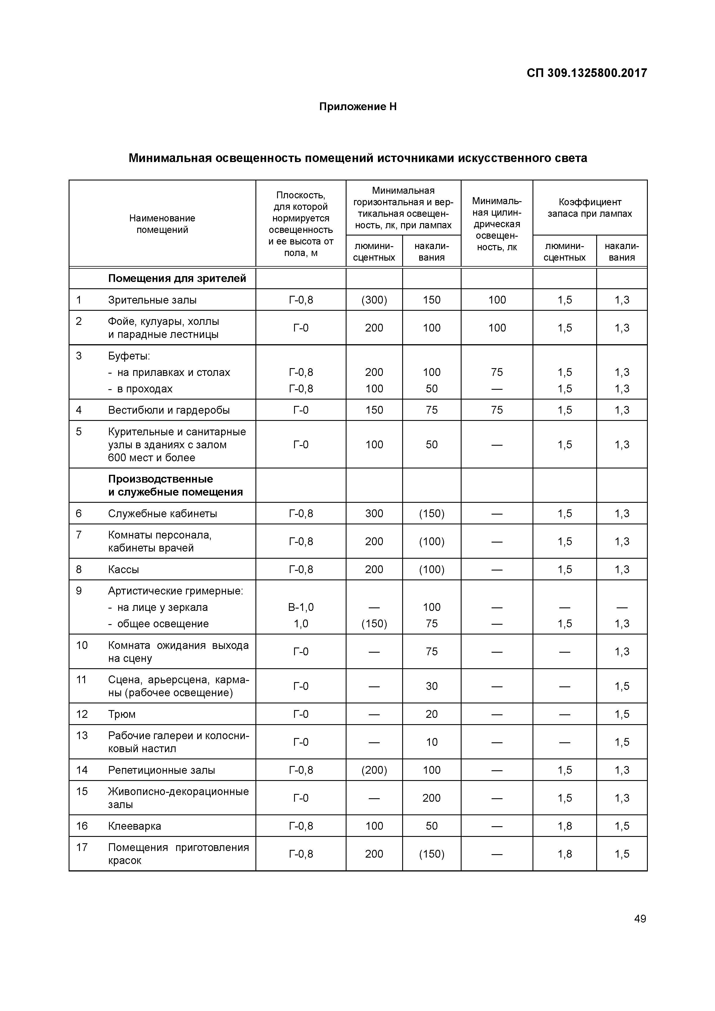 СП 309.1325800.2017