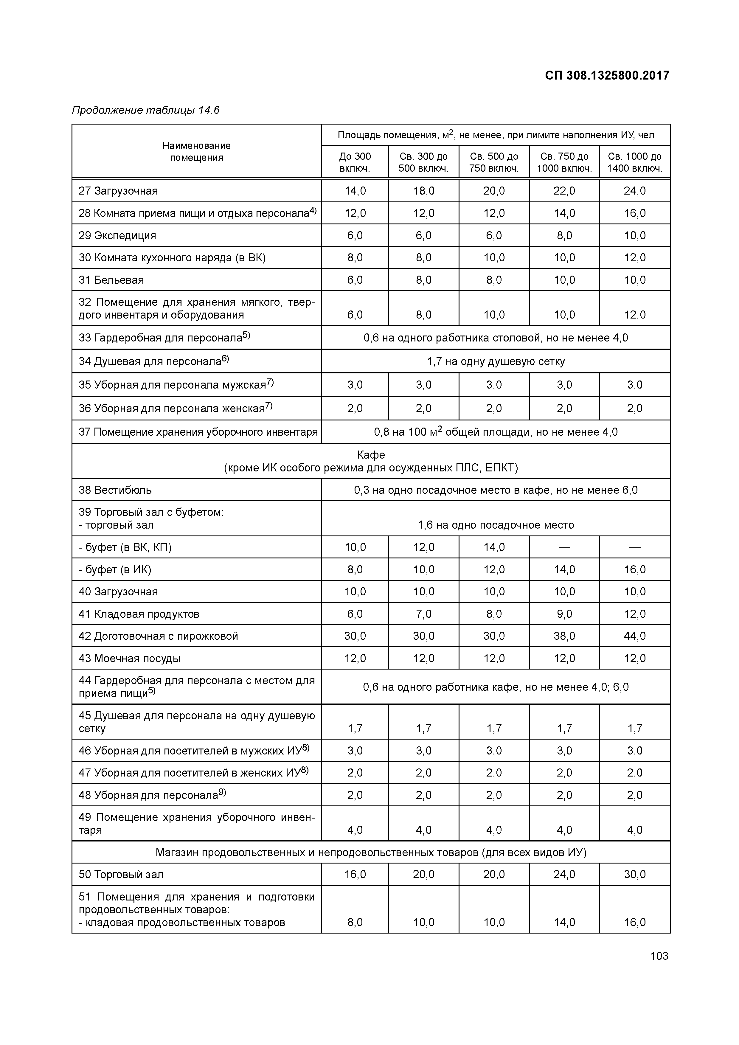 СП 308.1325800.2017