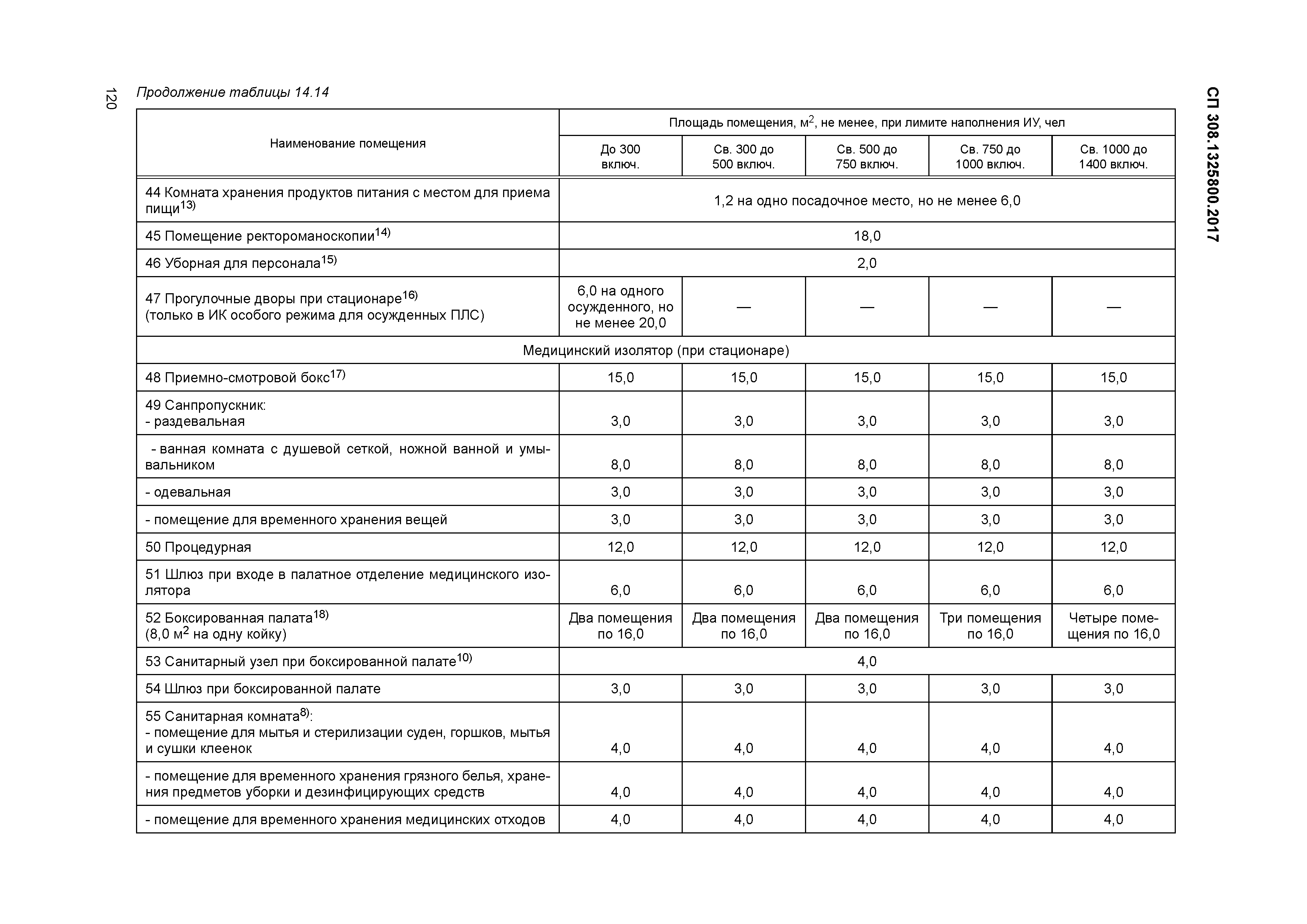 СП 308.1325800.2017