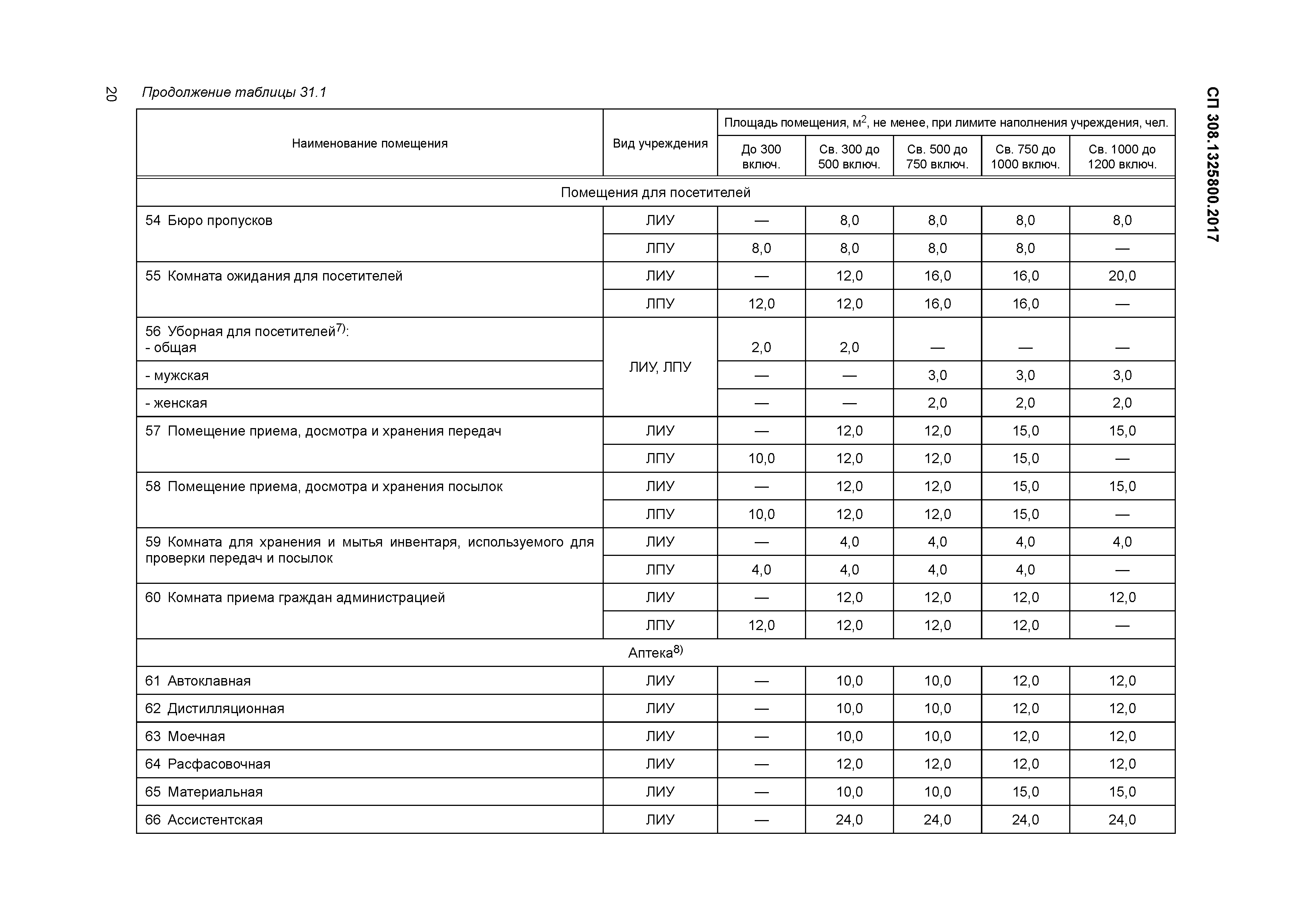 СП 308.1325800.2017