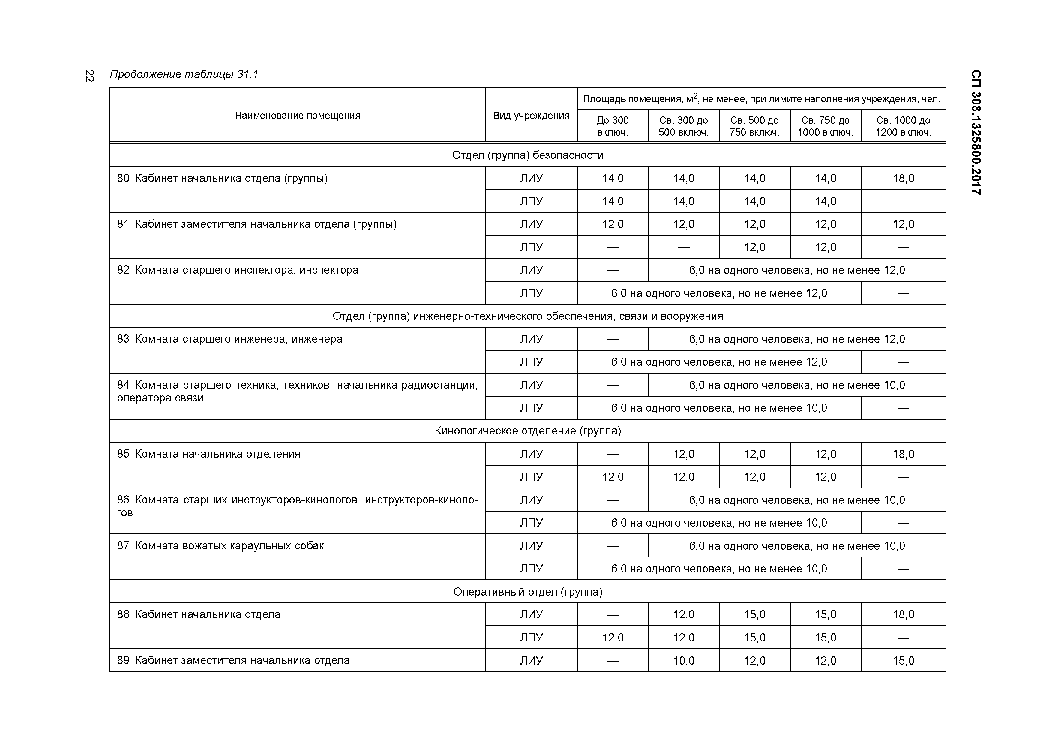 СП 308.1325800.2017