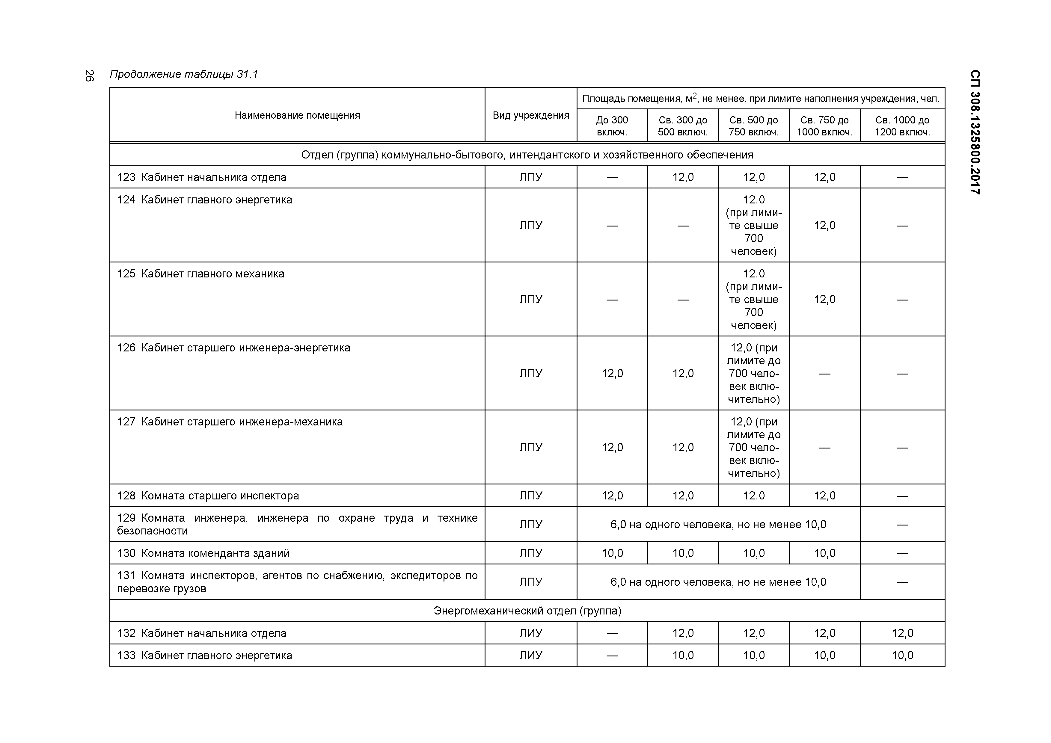 СП 308.1325800.2017