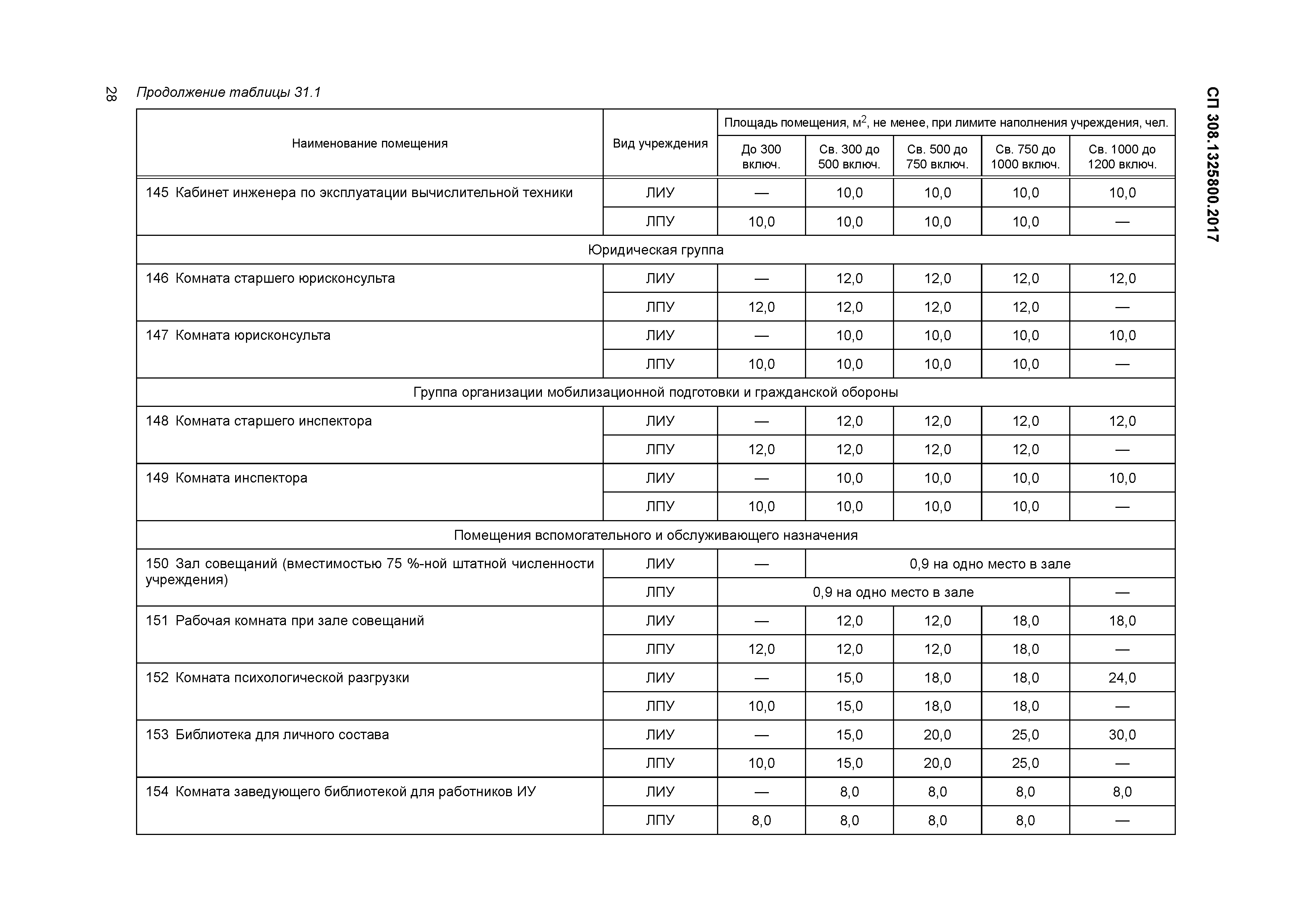 СП 308.1325800.2017