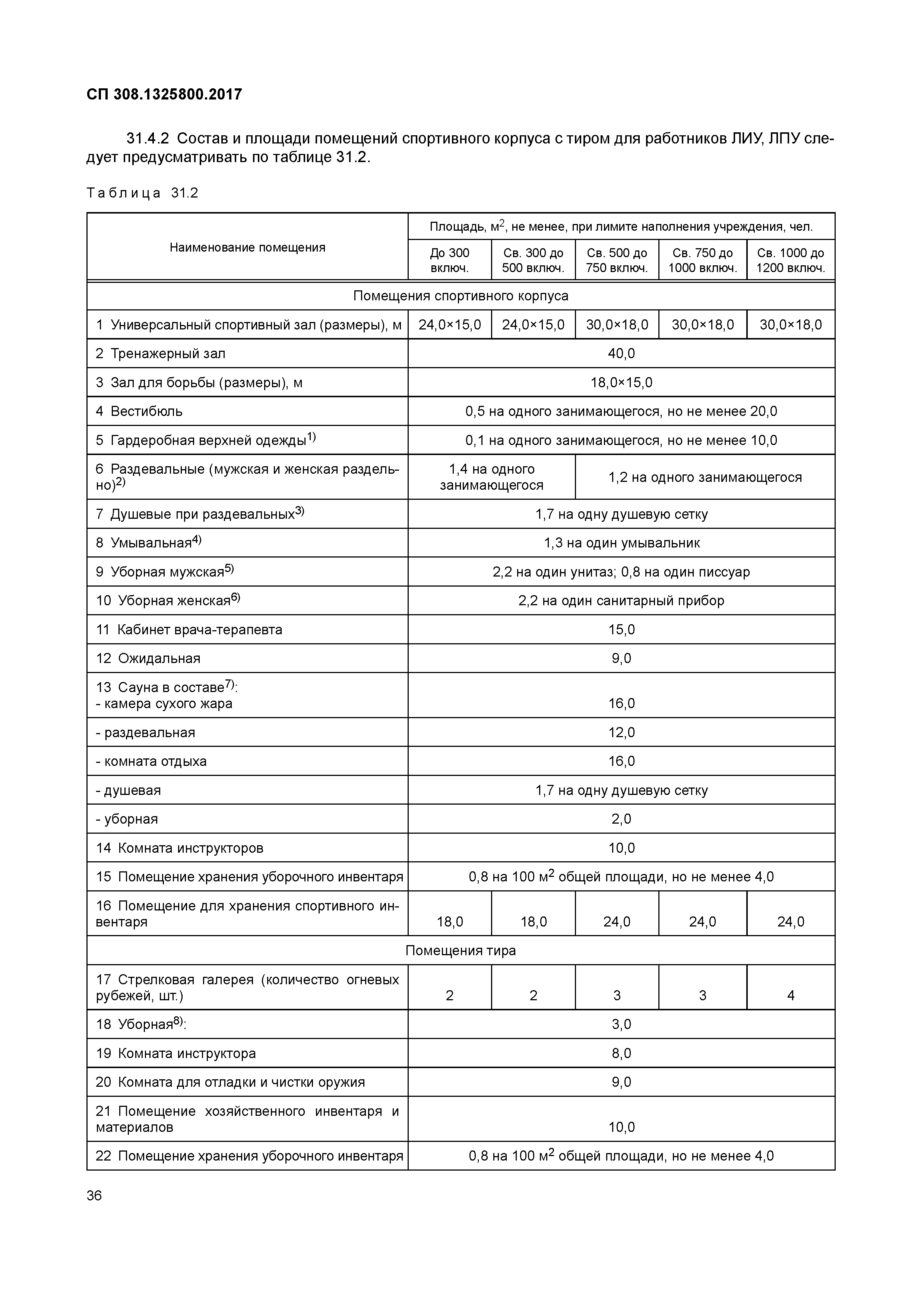 СП 308.1325800.2017