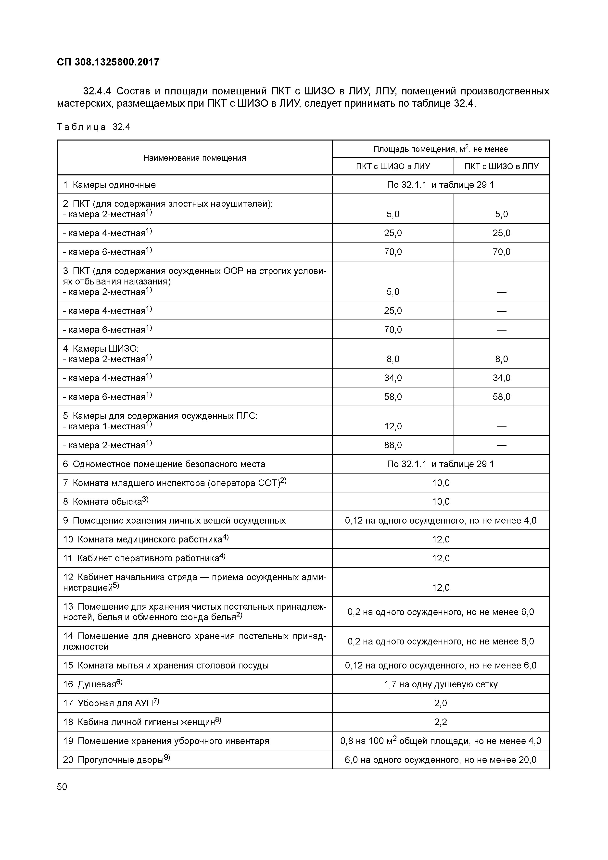 СП 308.1325800.2017