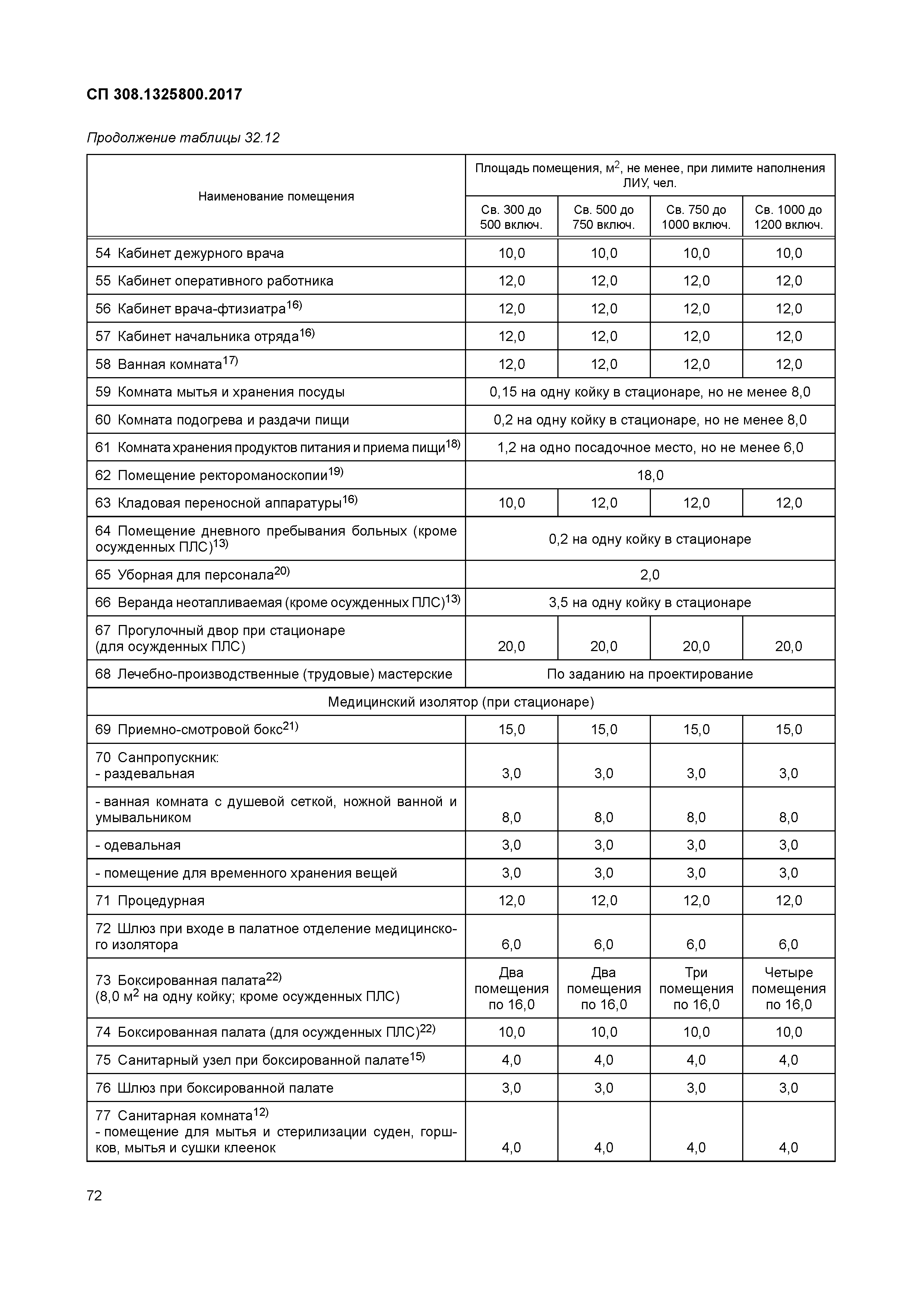 СП 308.1325800.2017