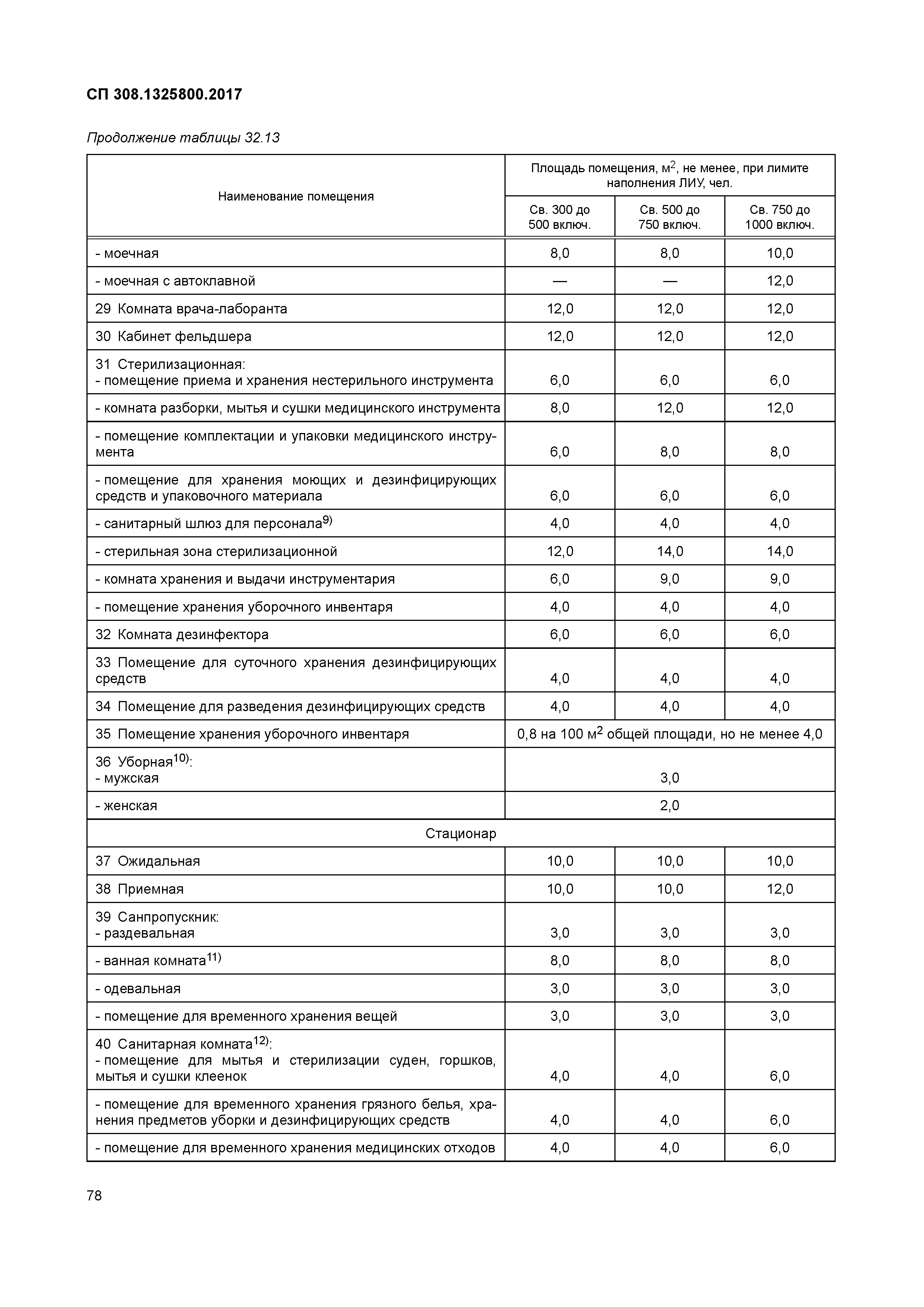 СП 308.1325800.2017