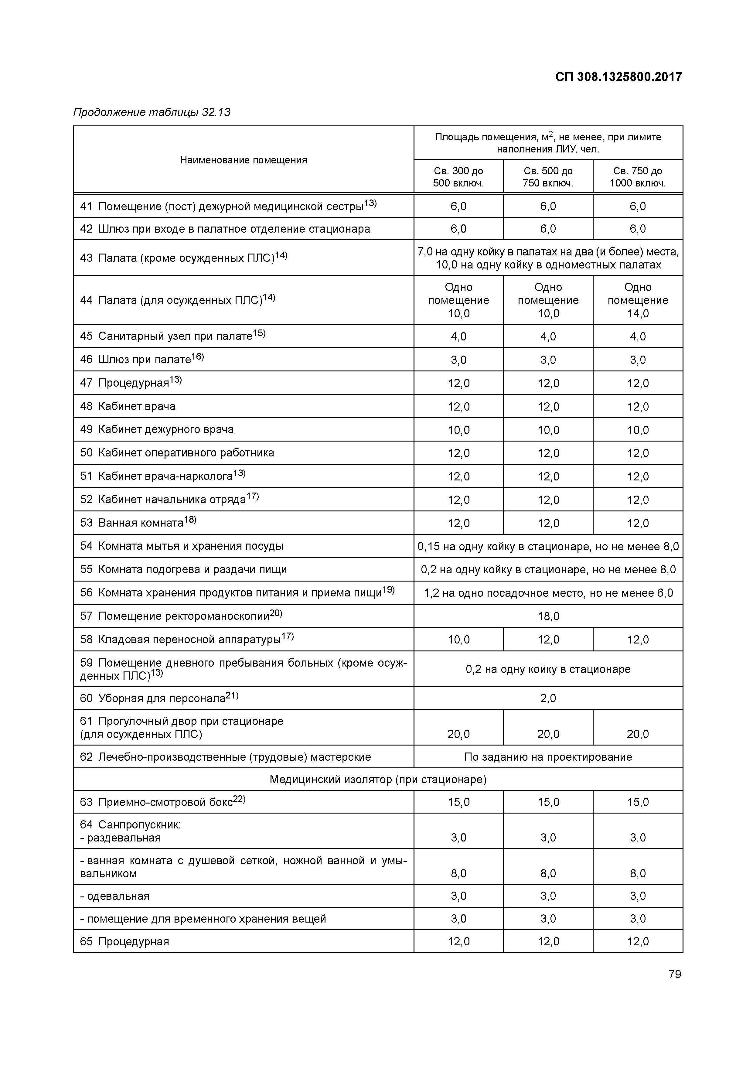 СП 308.1325800.2017