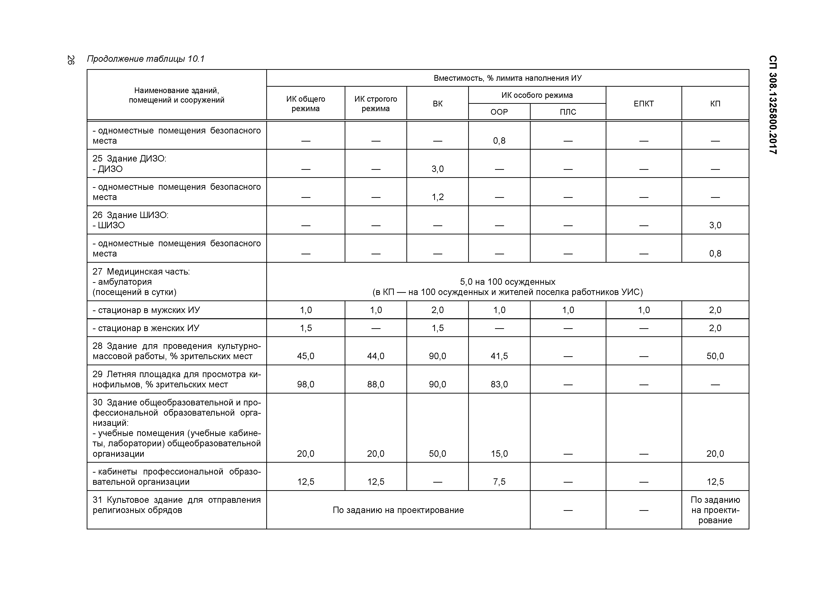 СП 308.1325800.2017