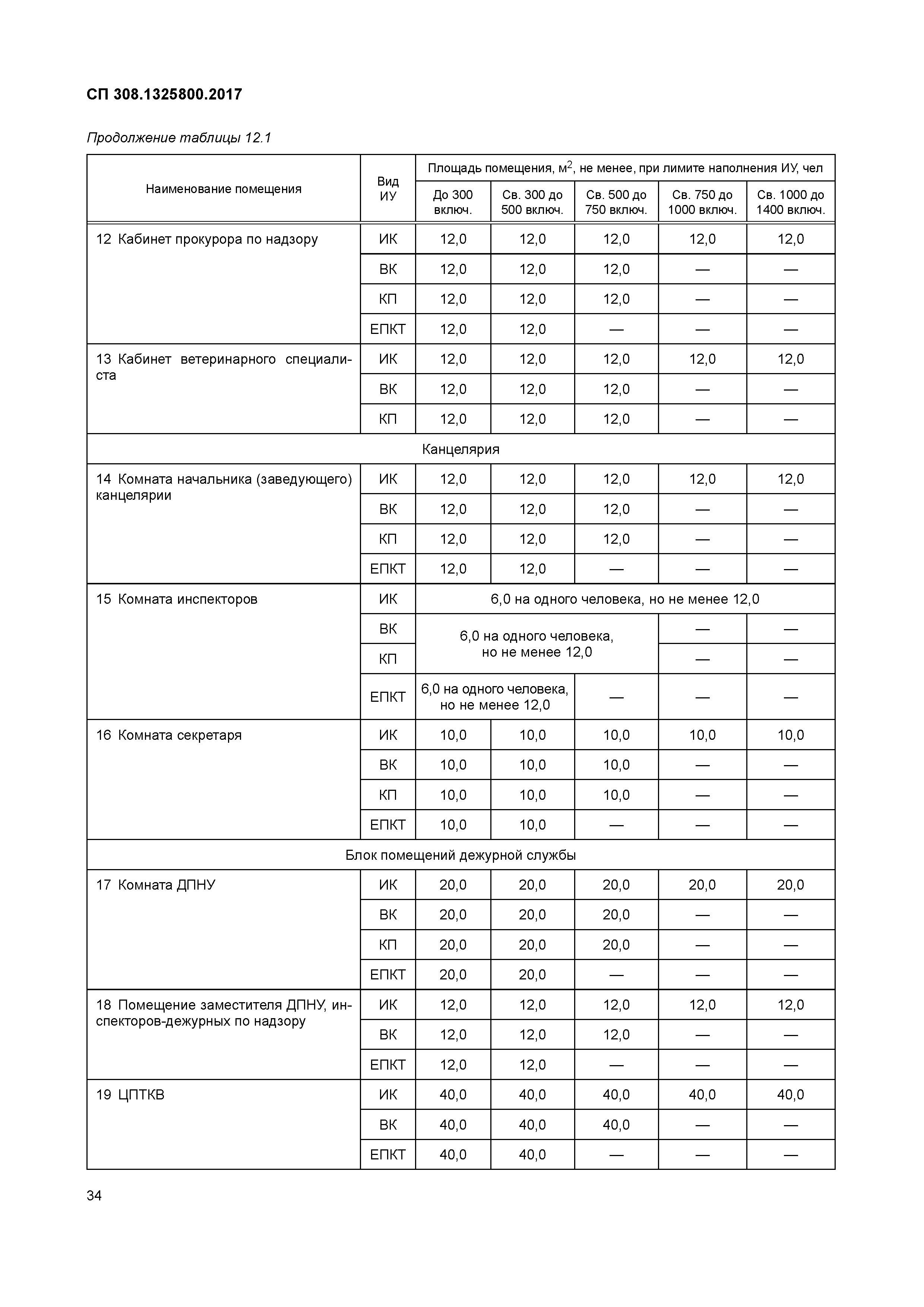 СП 308.1325800.2017