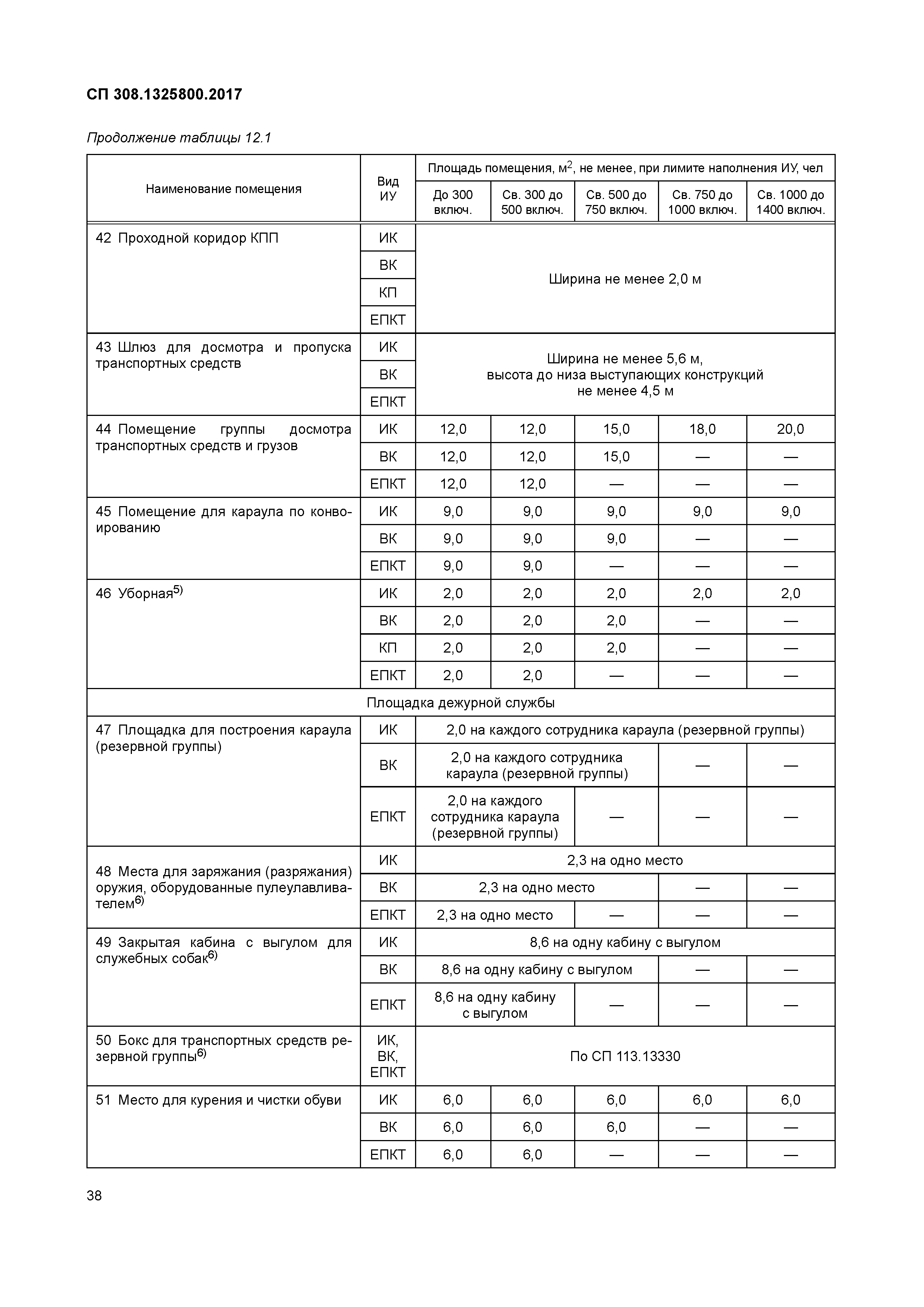 СП 308.1325800.2017