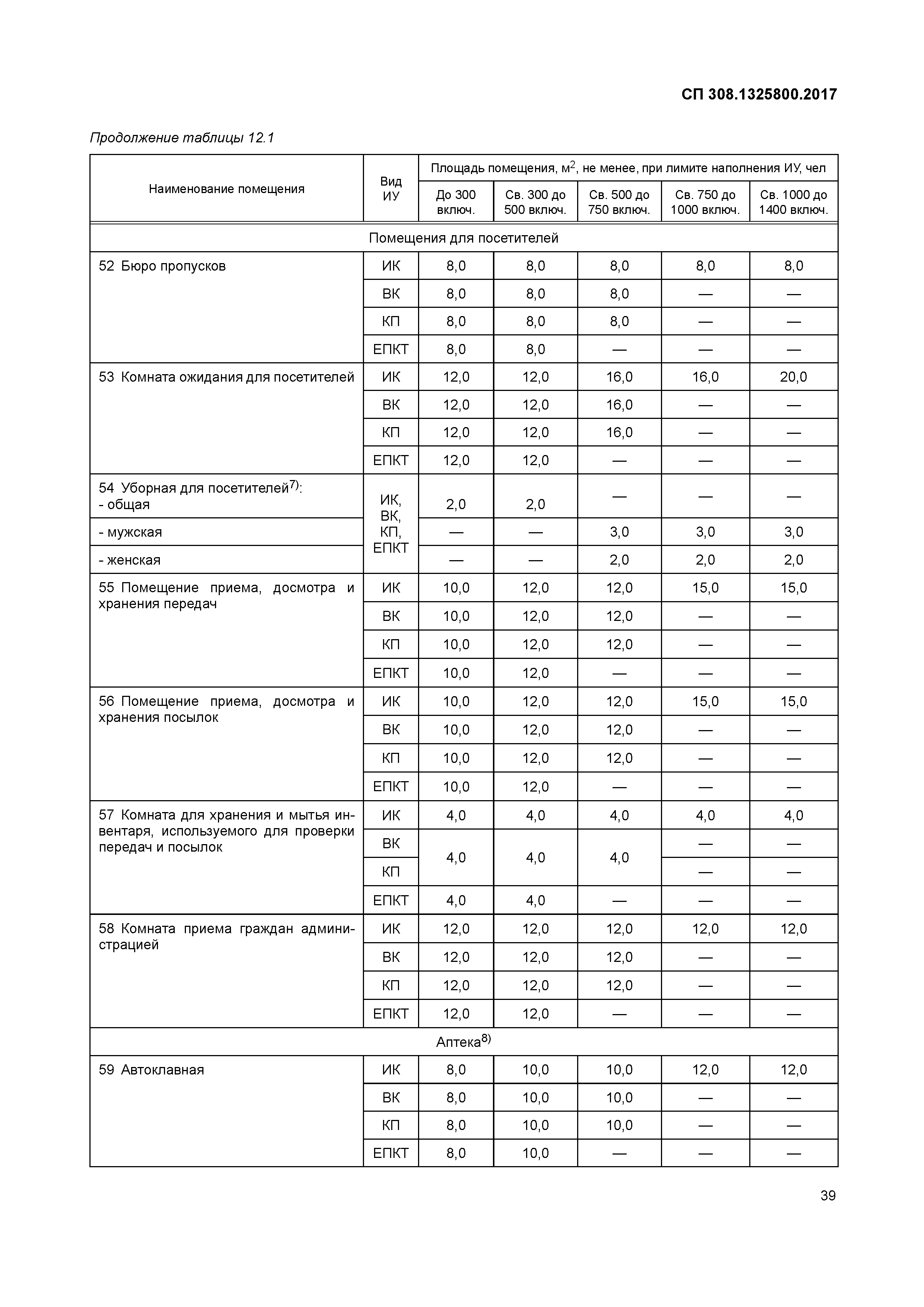 СП 308.1325800.2017