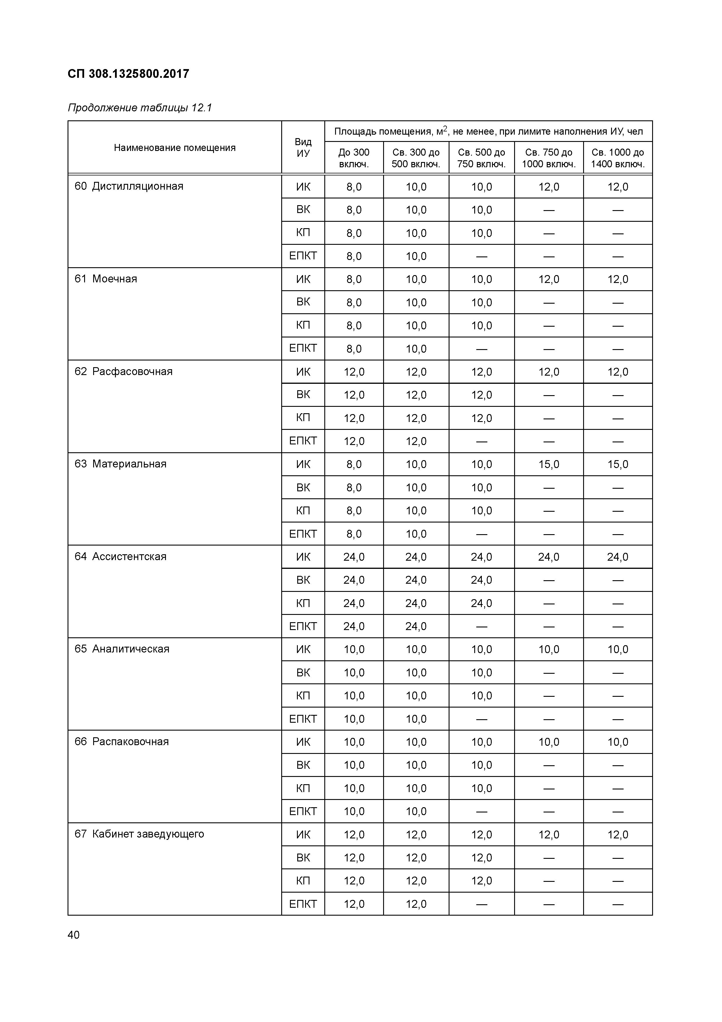 СП 308.1325800.2017