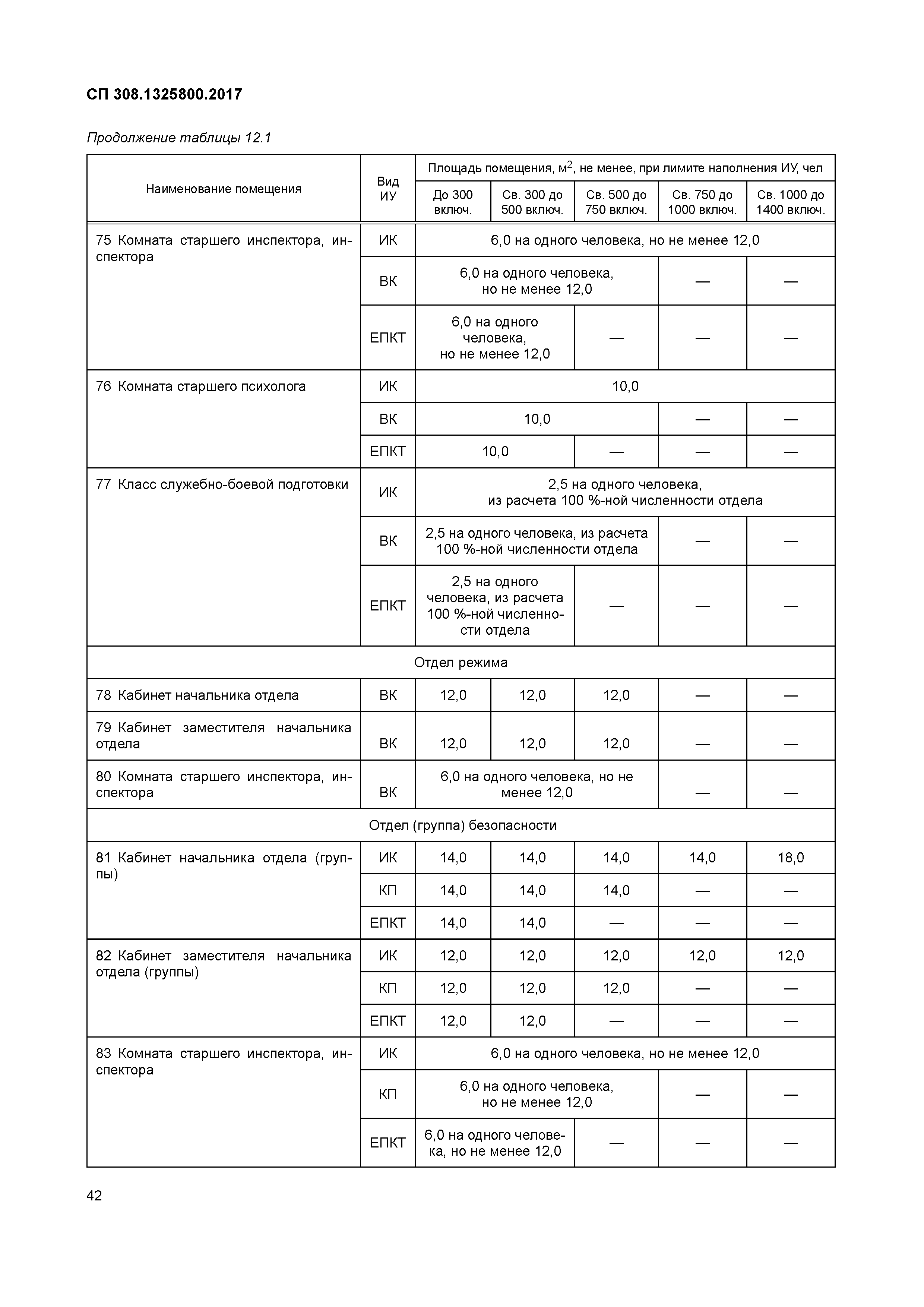 СП 308.1325800.2017