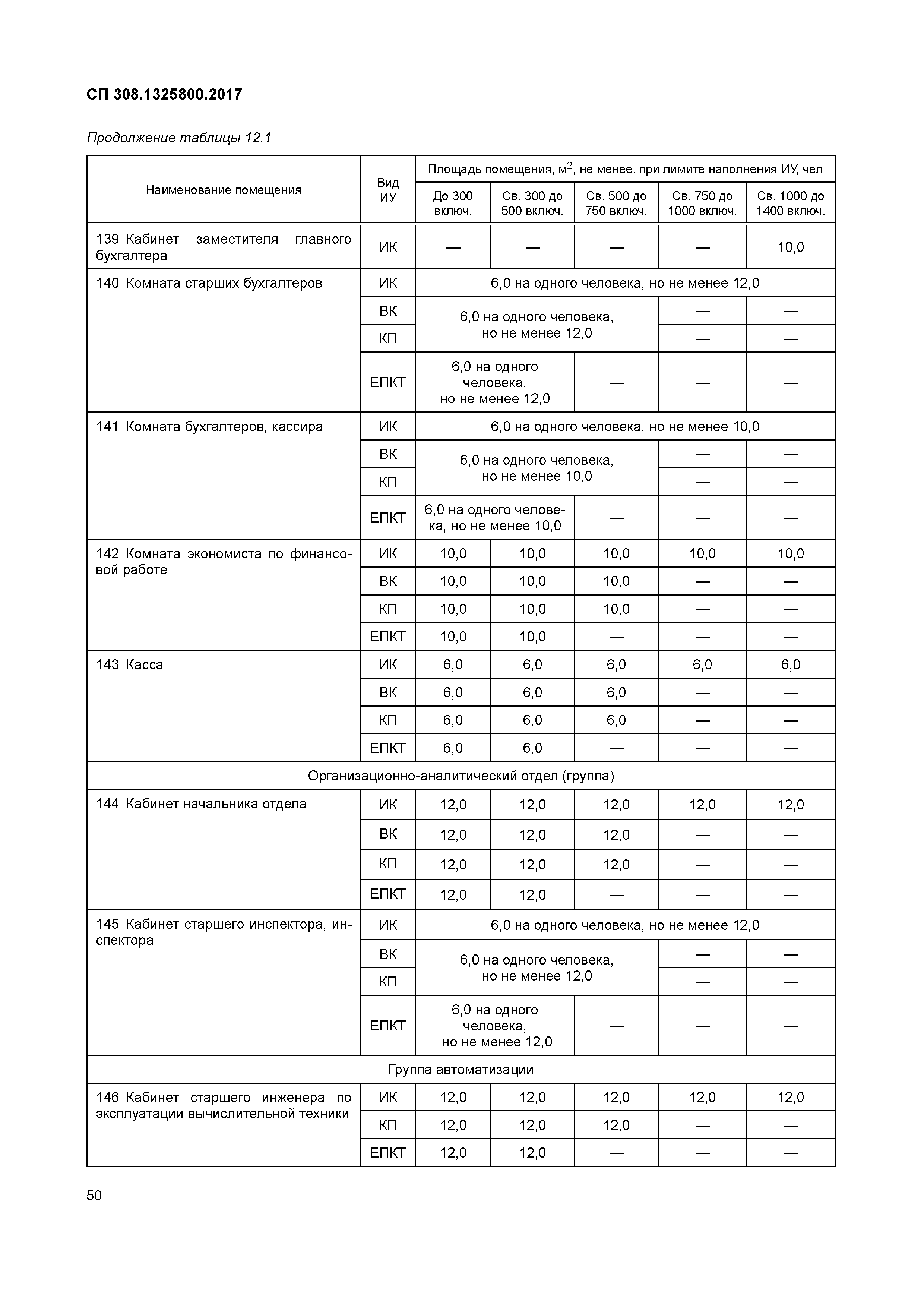 СП 308.1325800.2017