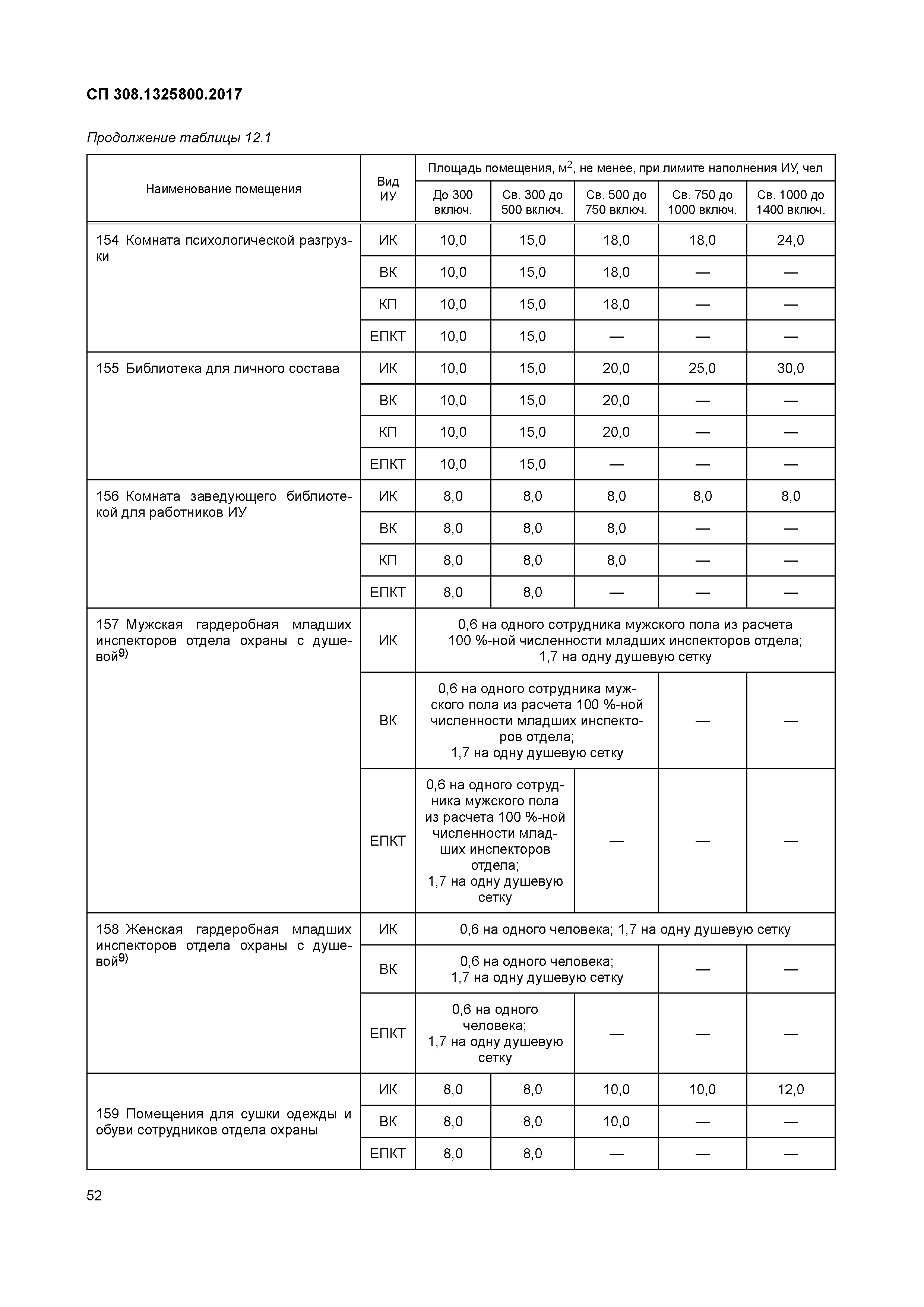 СП 308.1325800.2017