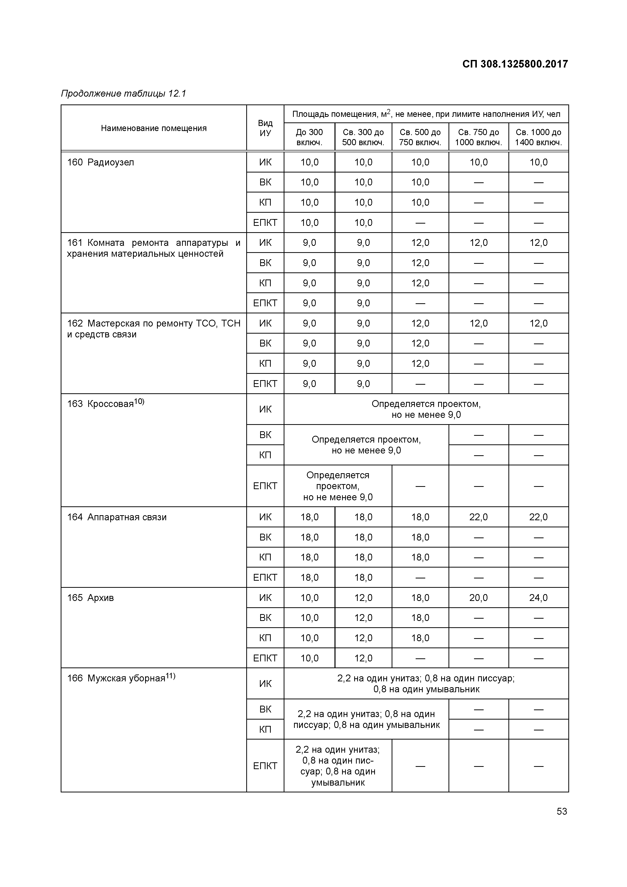 СП 308.1325800.2017