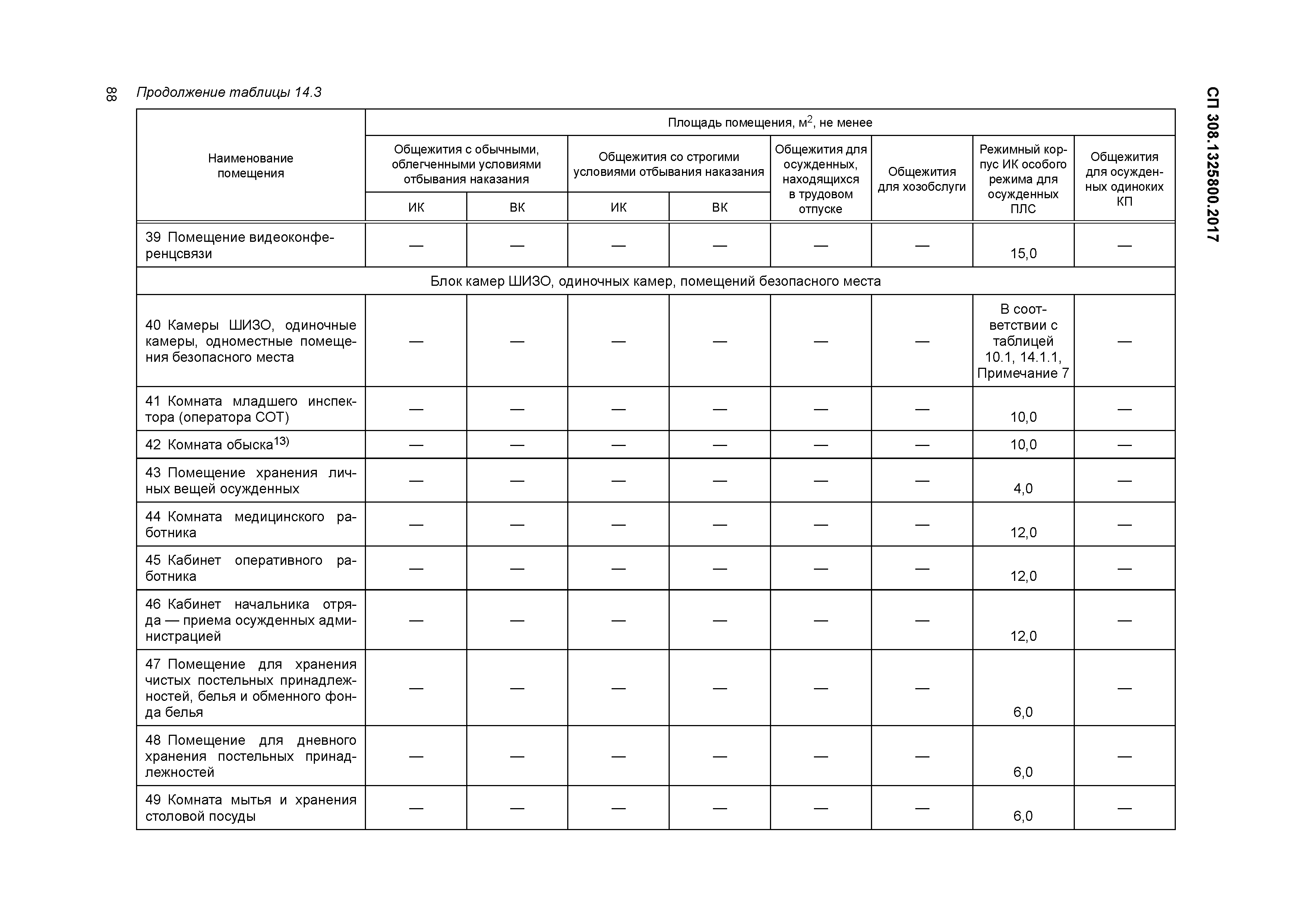 СП 308.1325800.2017