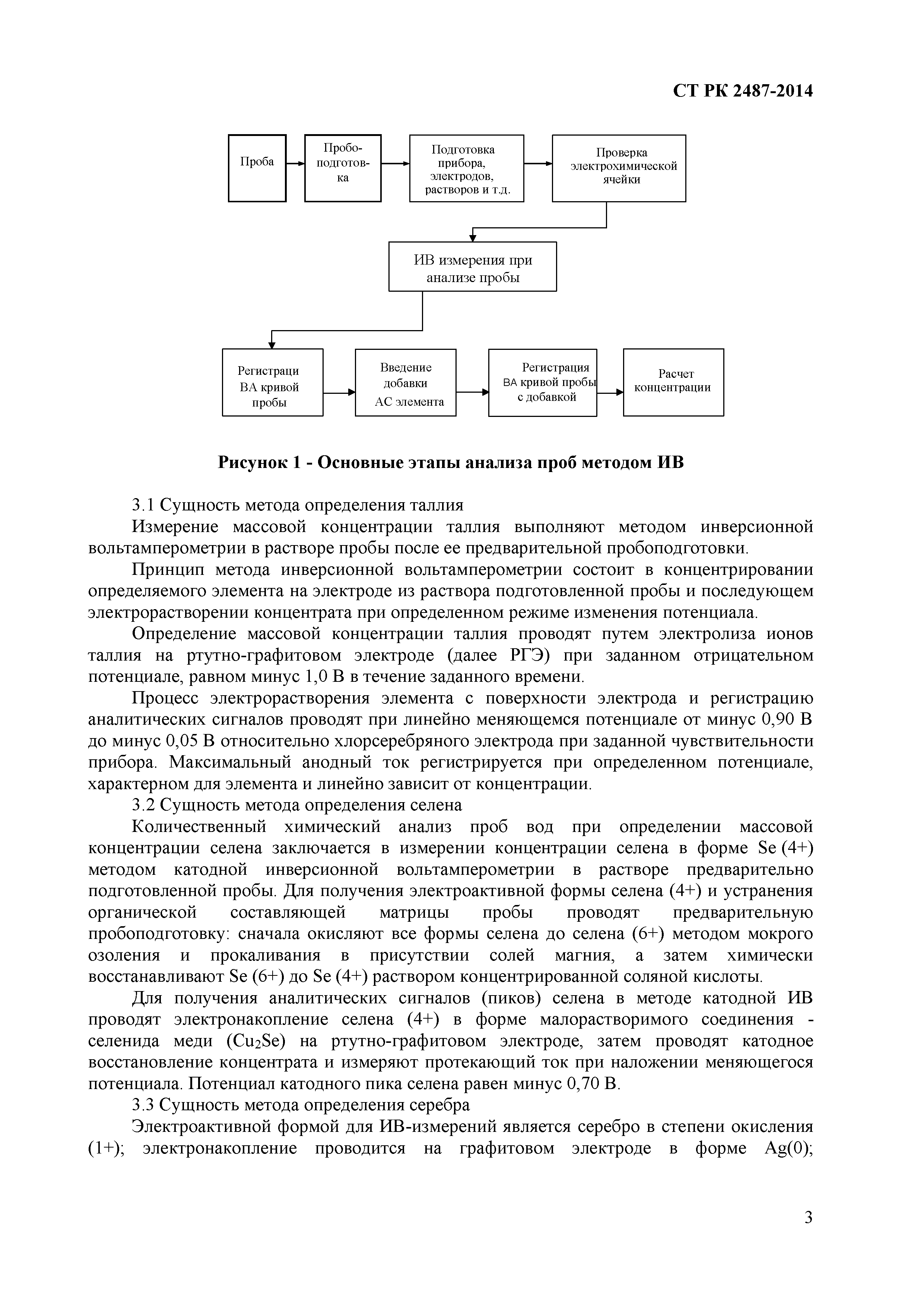 СТ РК 2487-2014