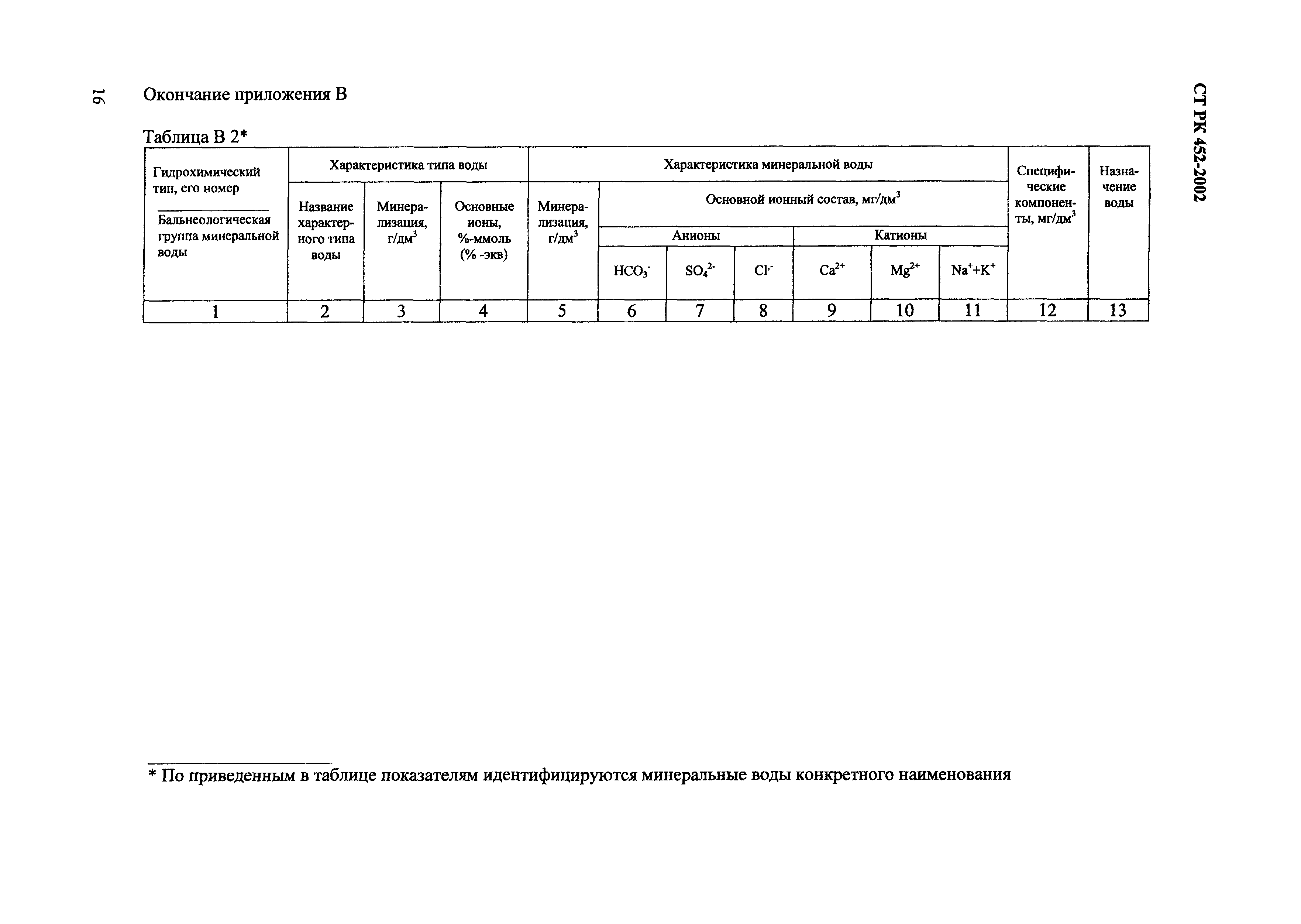 СТ РК 452-2002