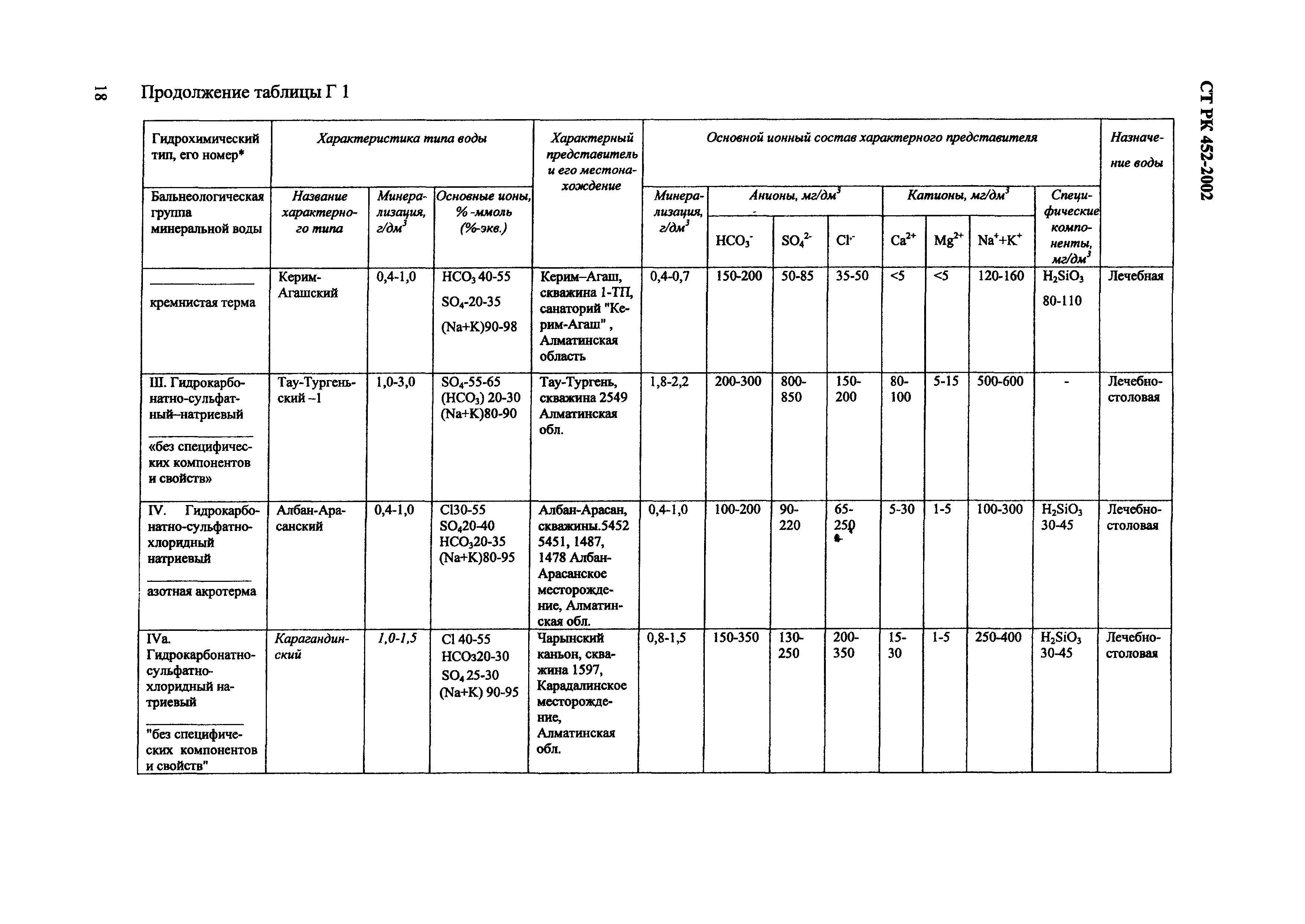 СТ РК 452-2002