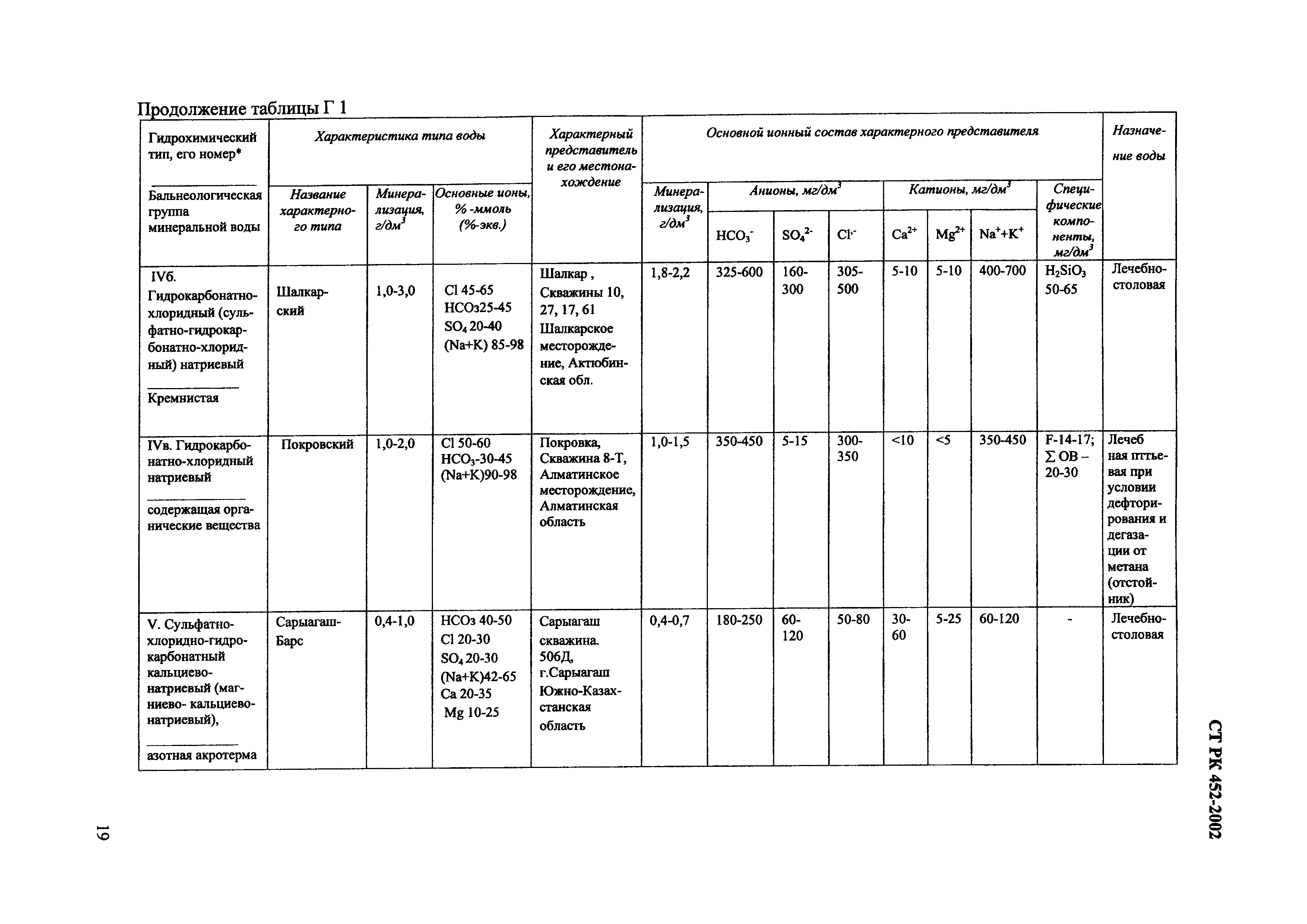 СТ РК 452-2002