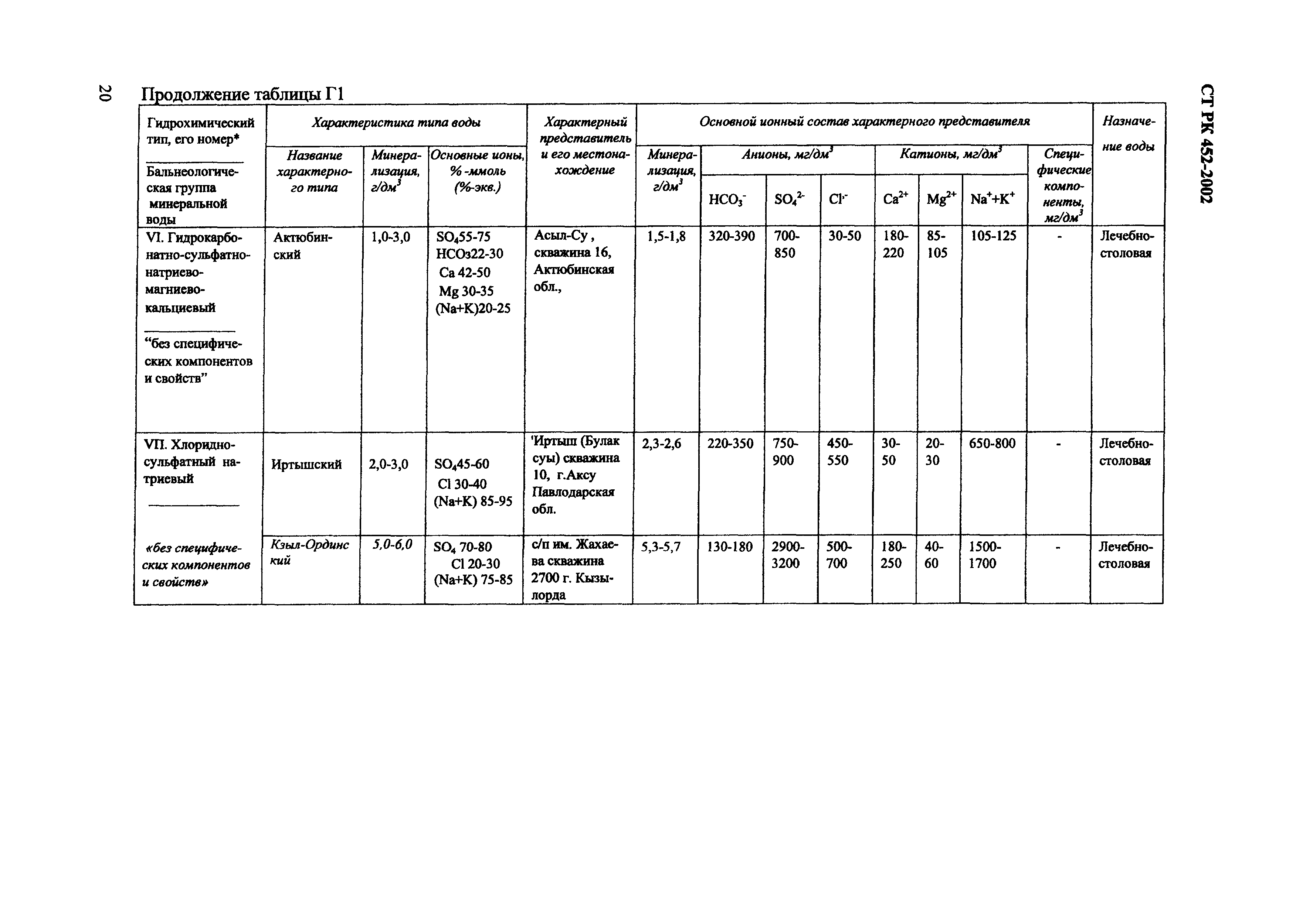 СТ РК 452-2002